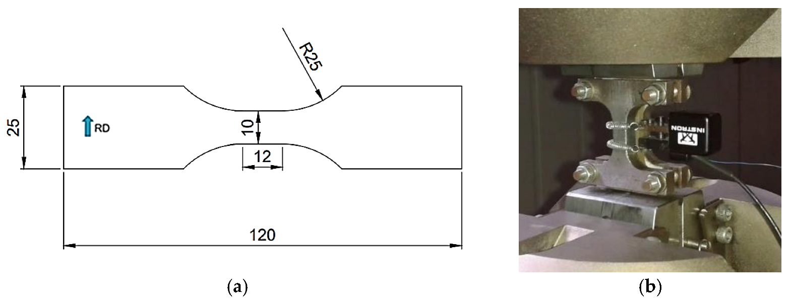 Materials 15 07927 g001 Materials 15 07927 g001