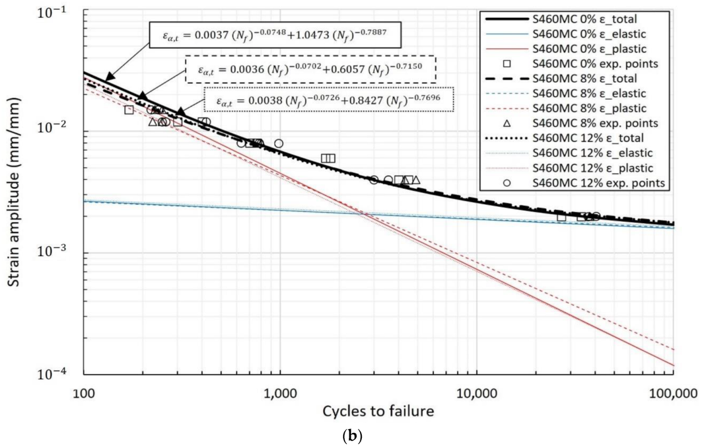 Materials 15 07927 g002b Materials 15 07927 g002b