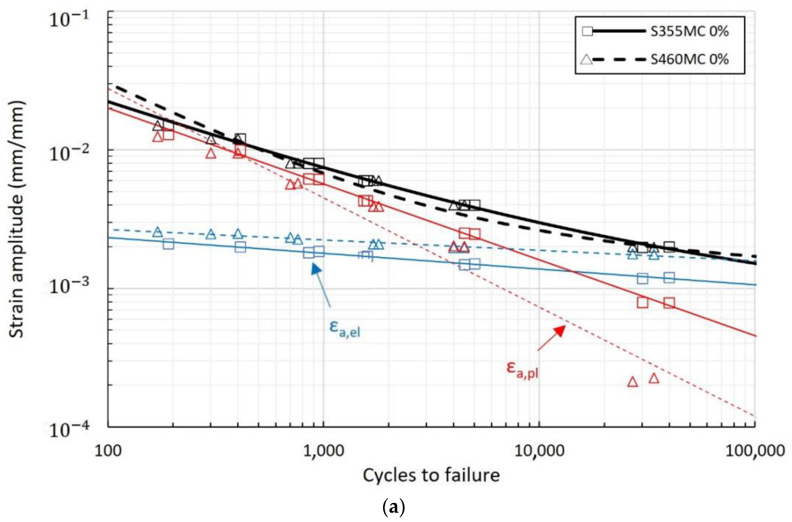Materials 15 07927 g003a Materials 15 07927 g003a