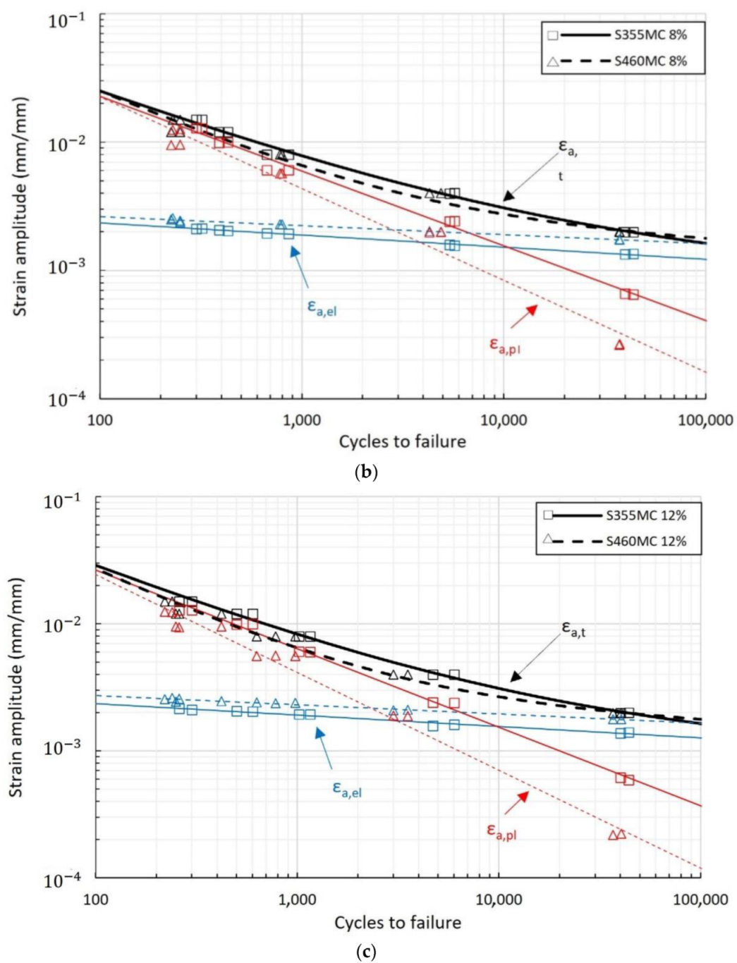 Materials 15 07927 g003b Materials 15 07927 g003b