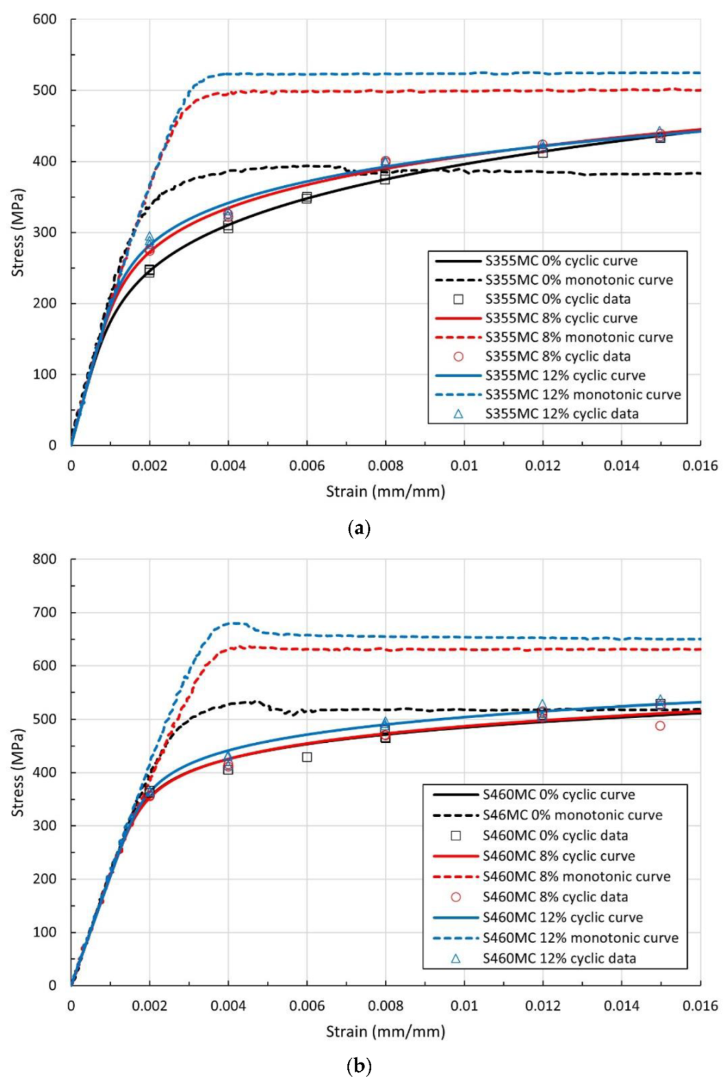 Materials 15 07927 g005 Materials 15 07927 g005