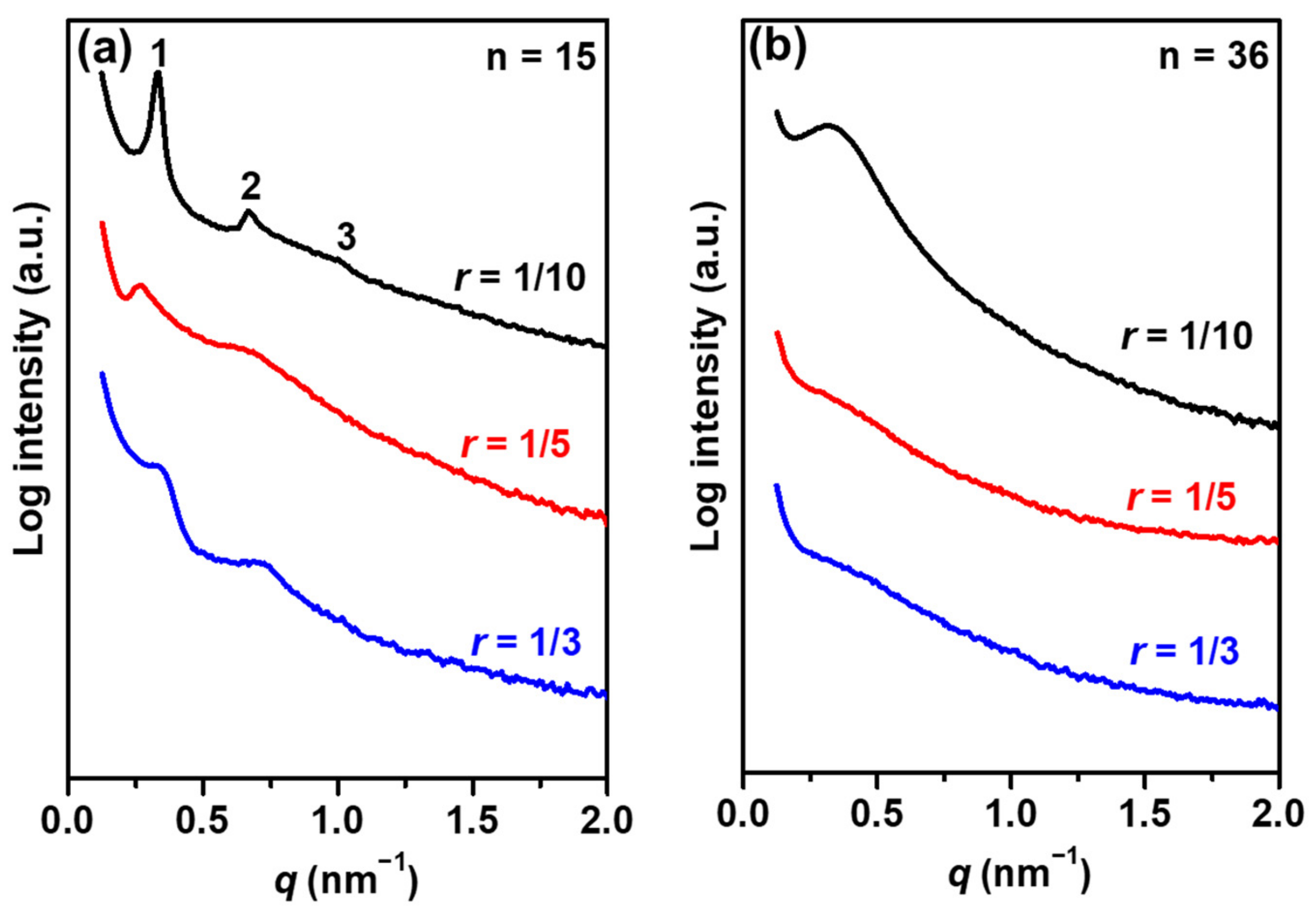 Materials 15 07930 g002