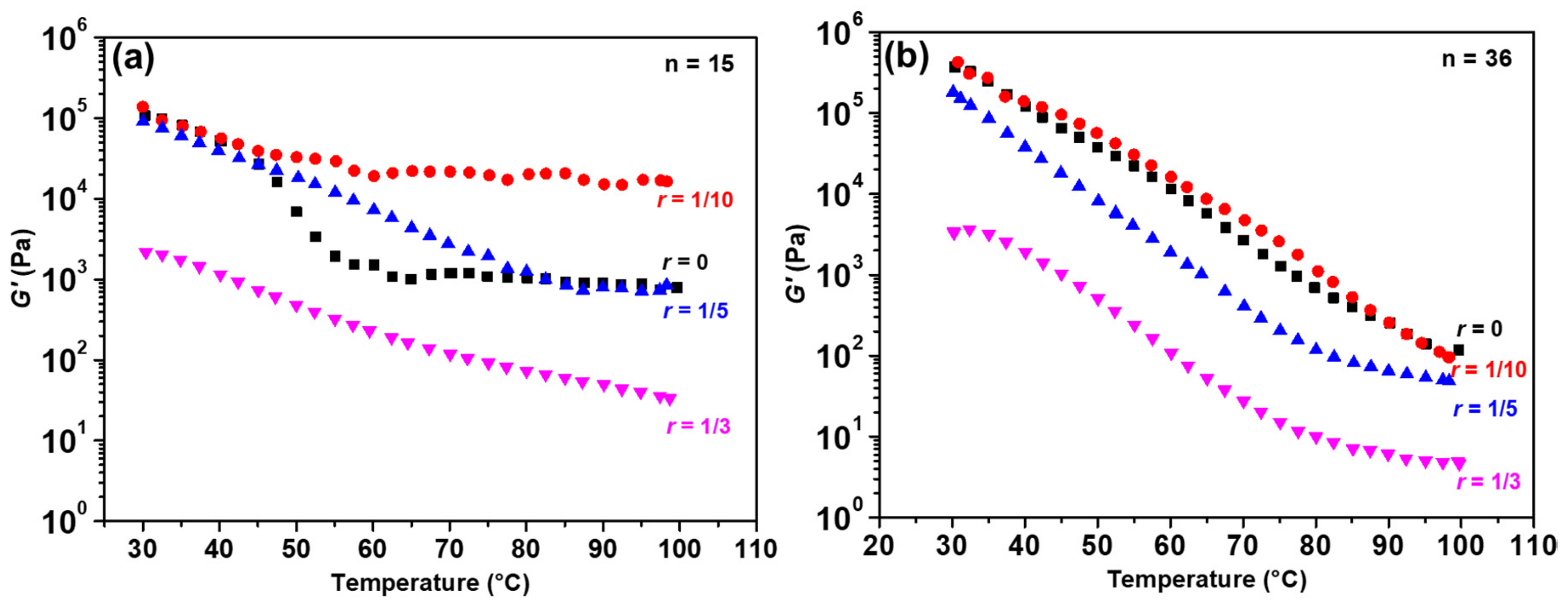 Materials 15 07930 g003