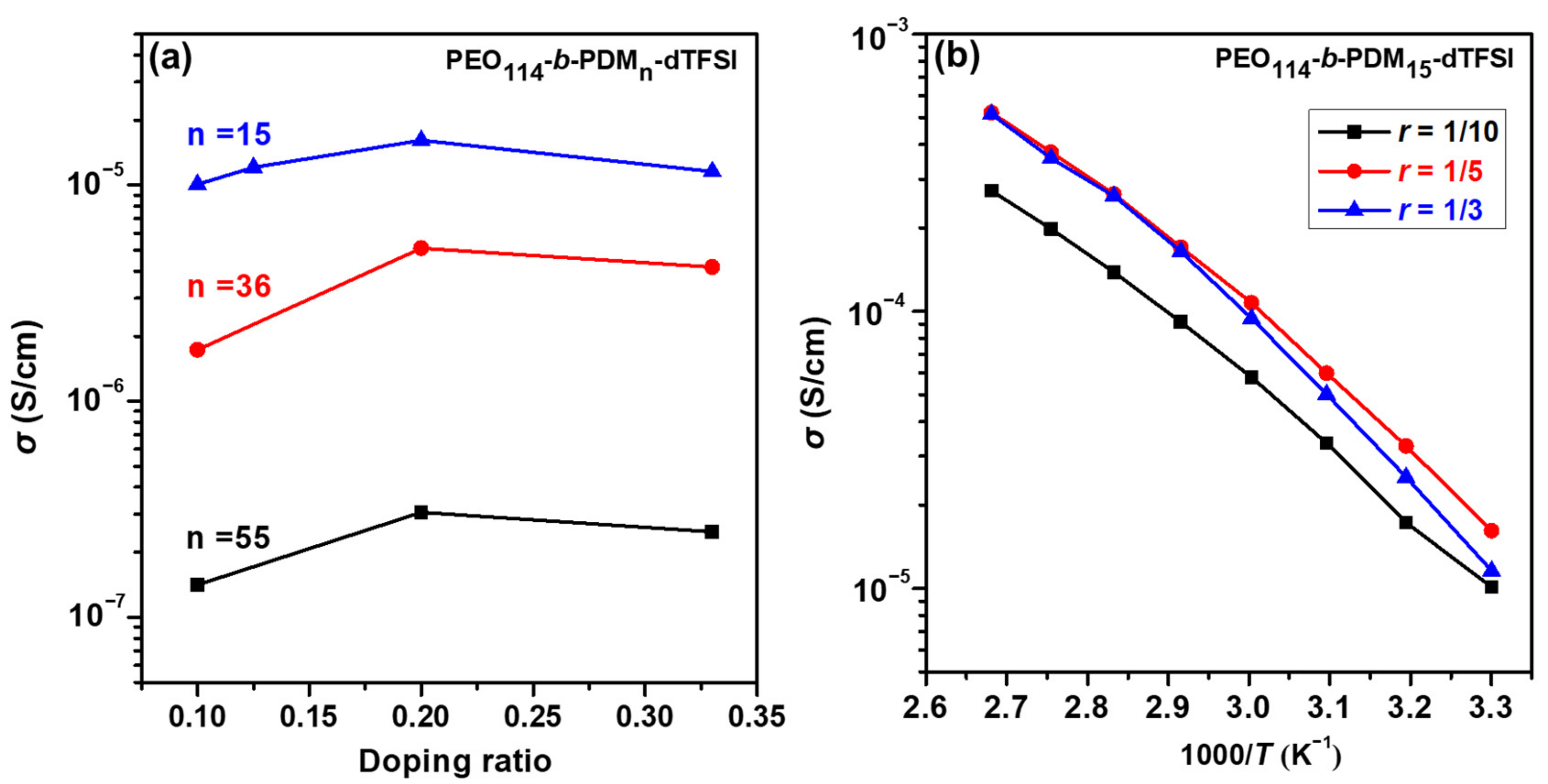 Materials 15 07930 g004