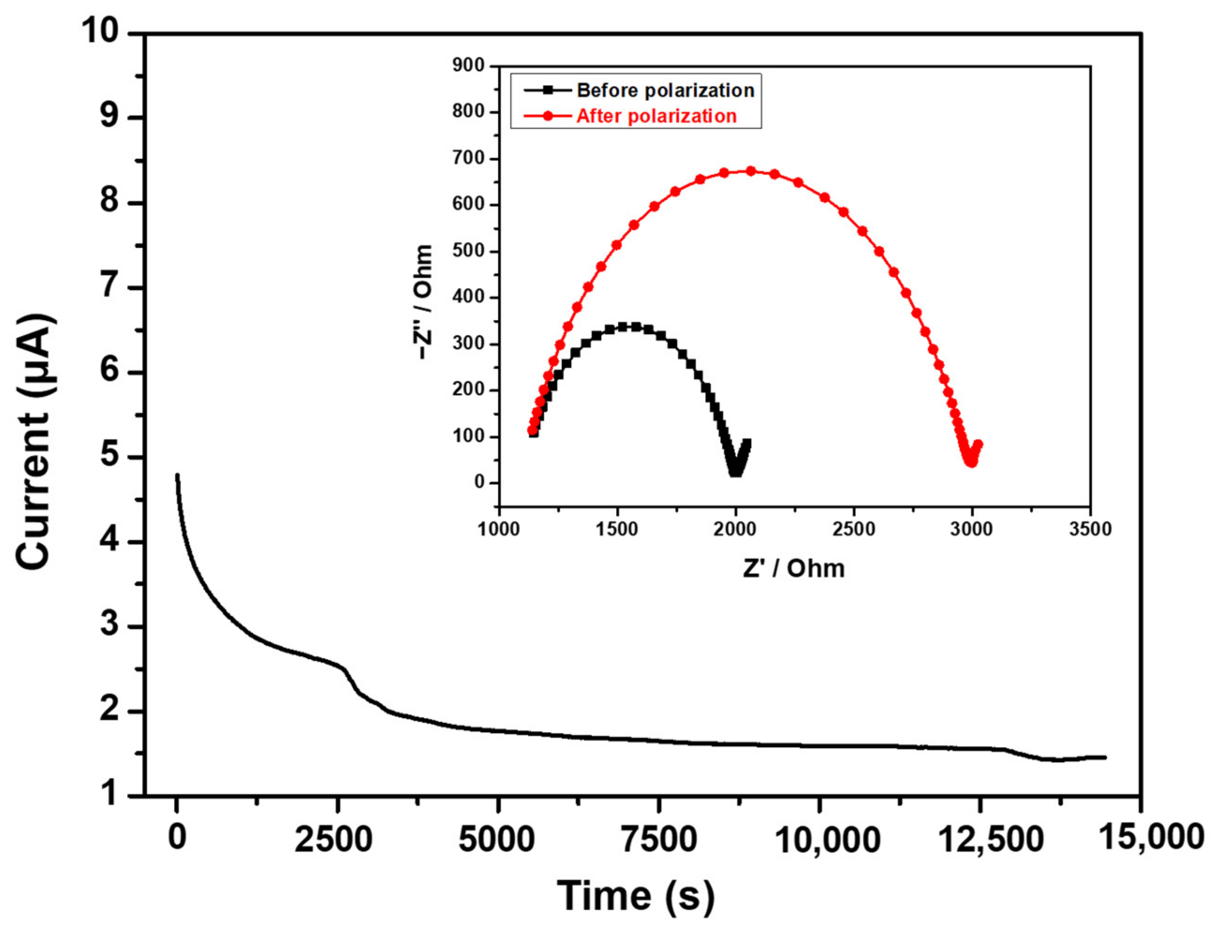 Materials 15 07930 g005