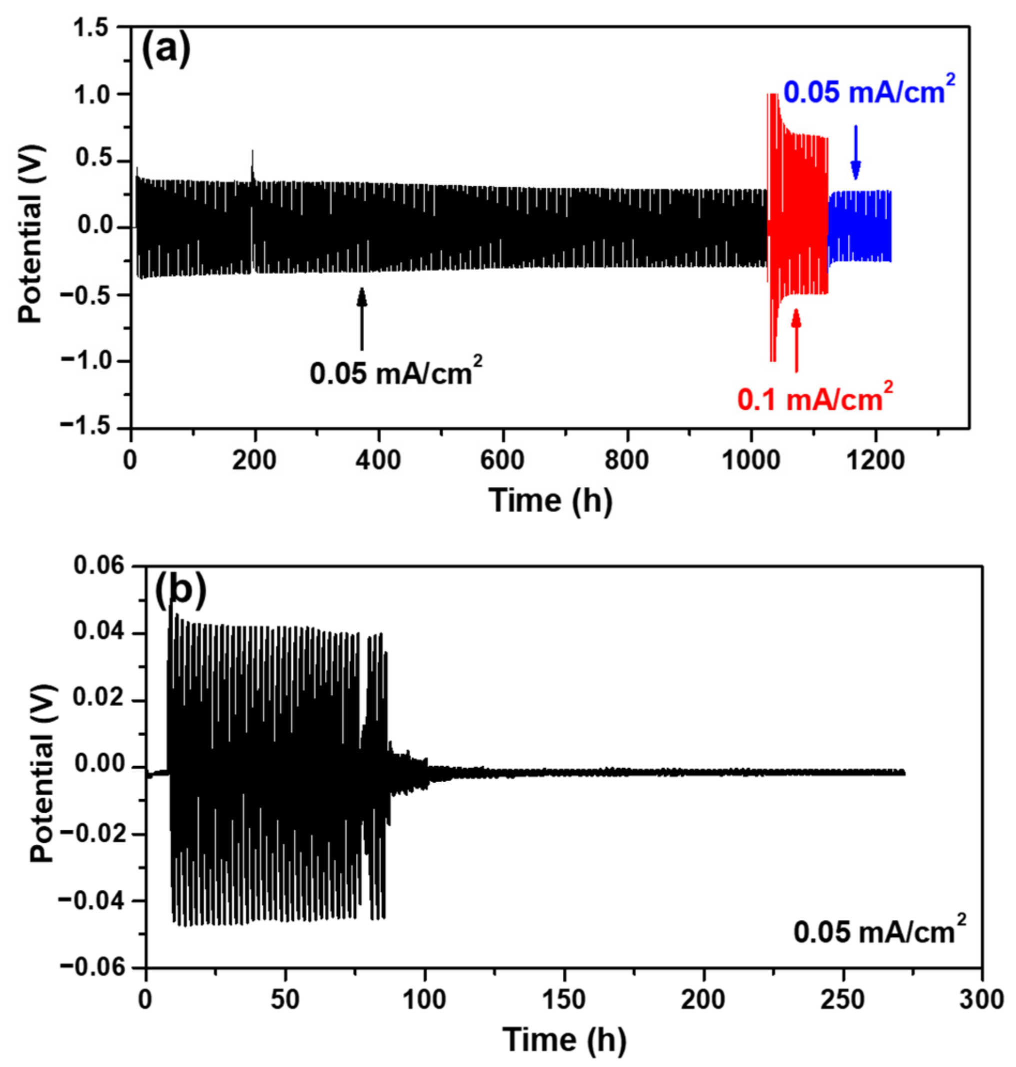 Materials 15 07930 g007