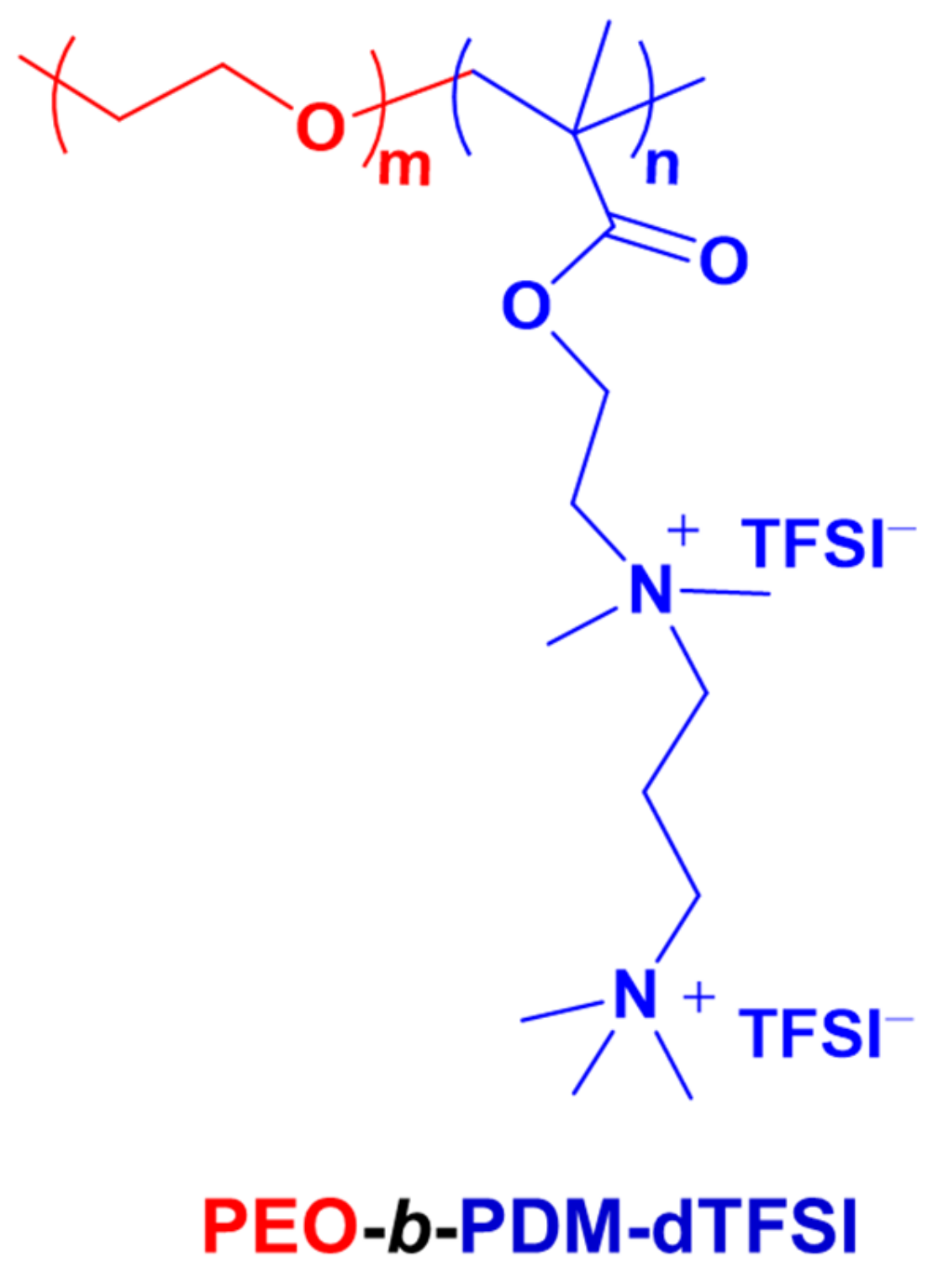 Materials 15 07930 sch001