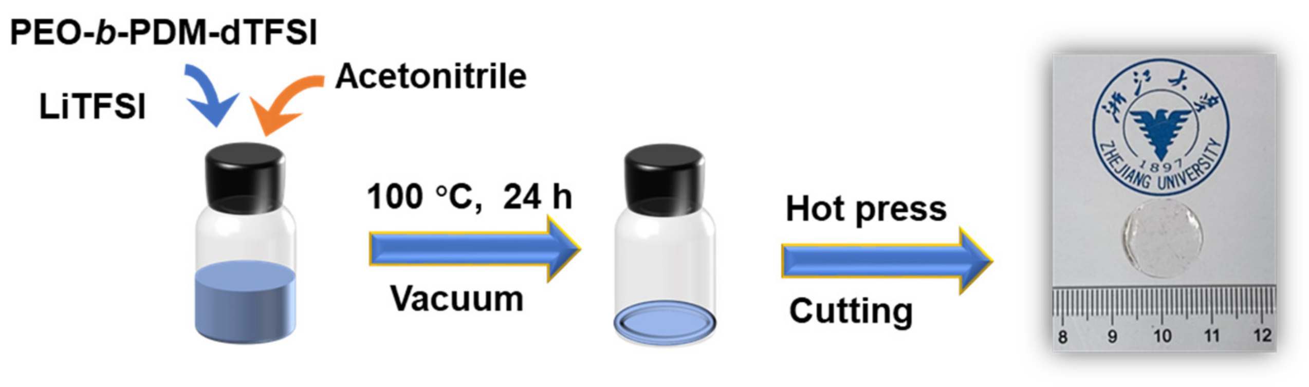 Materials 15 07930 sch002