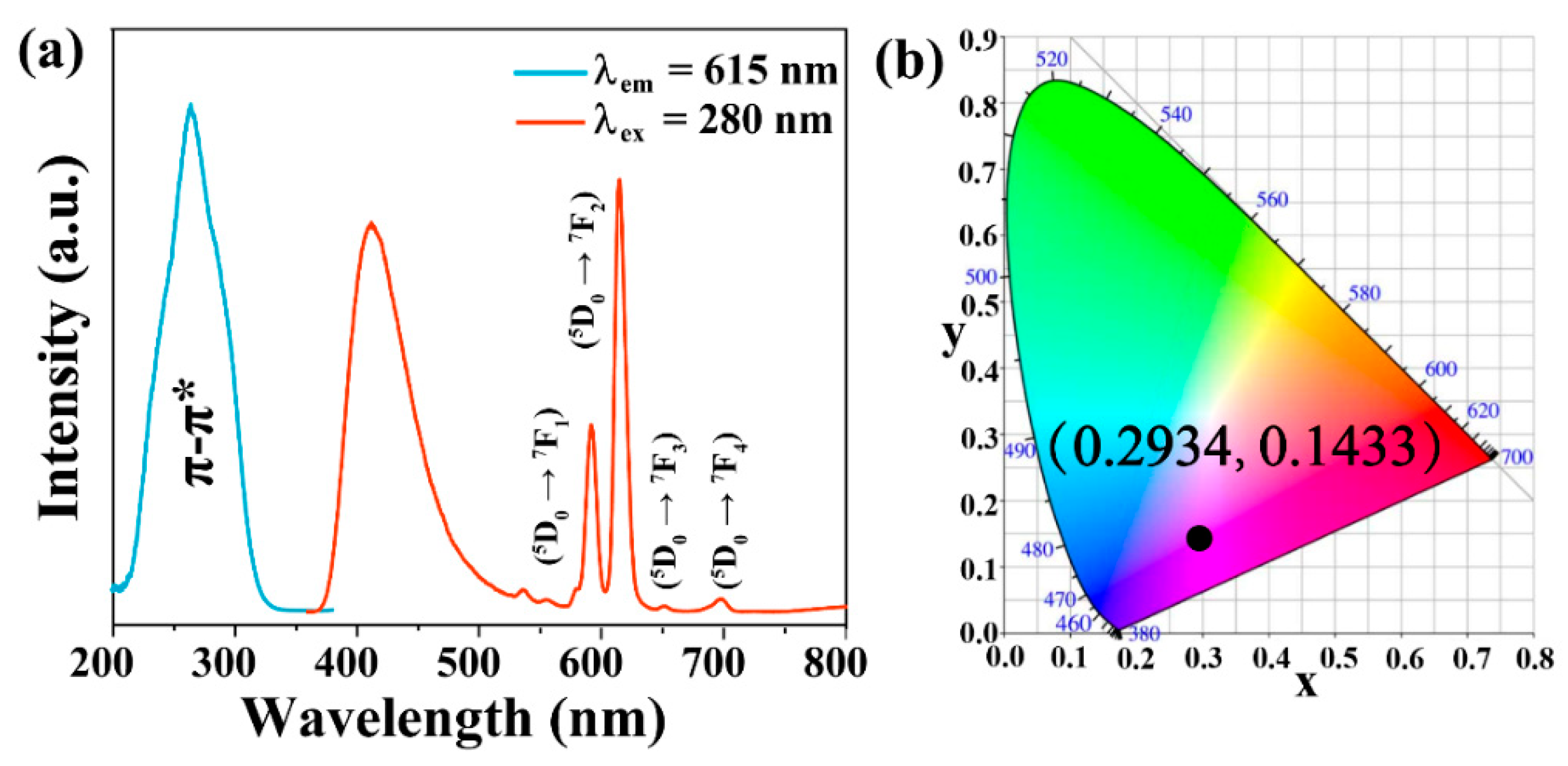 Materials 15 07933 g001