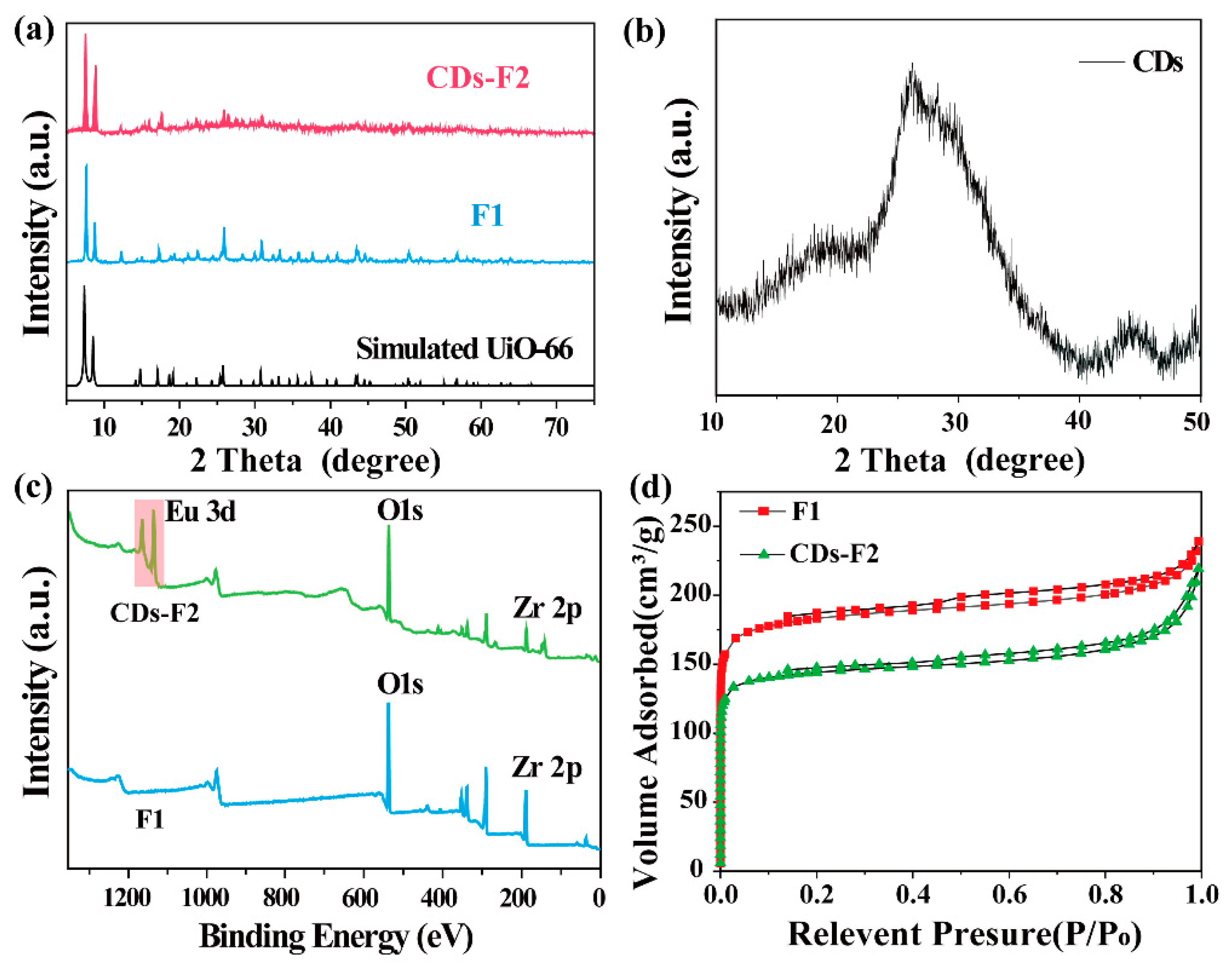 Materials 15 07933 g002