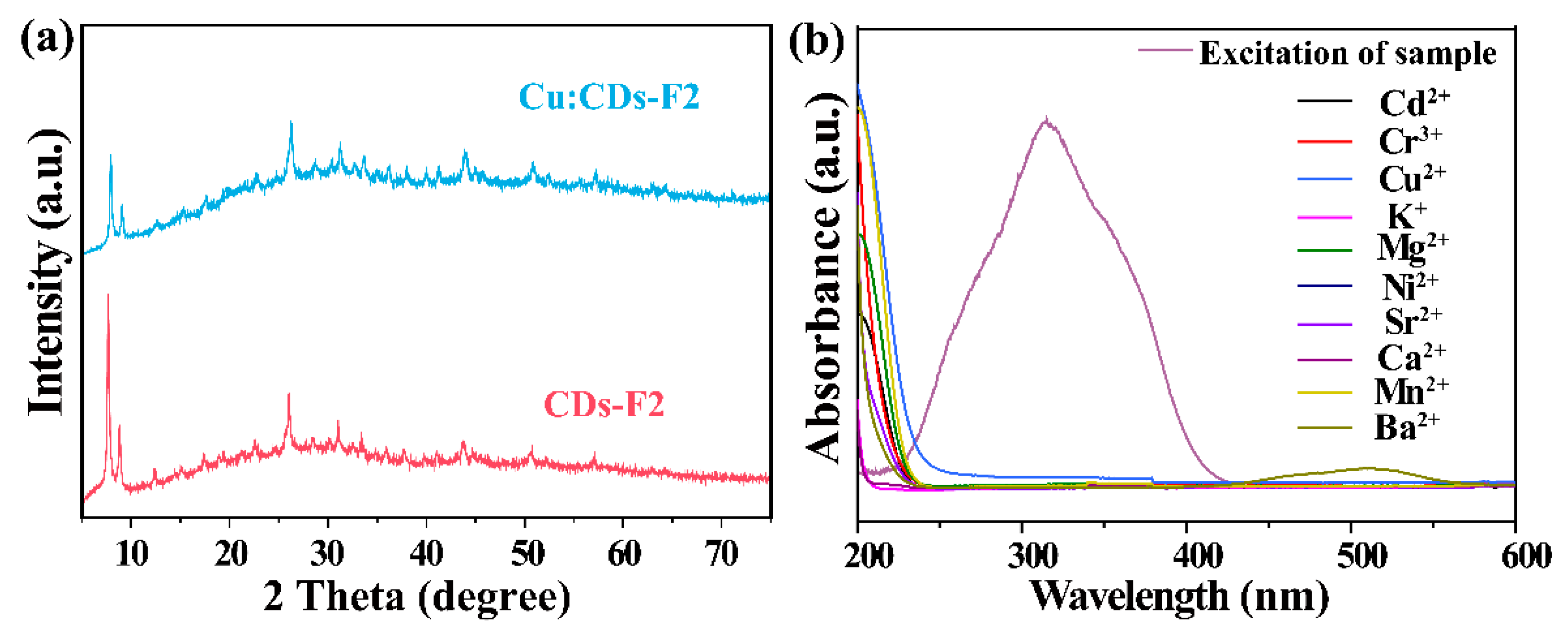 Materials 15 07933 g005