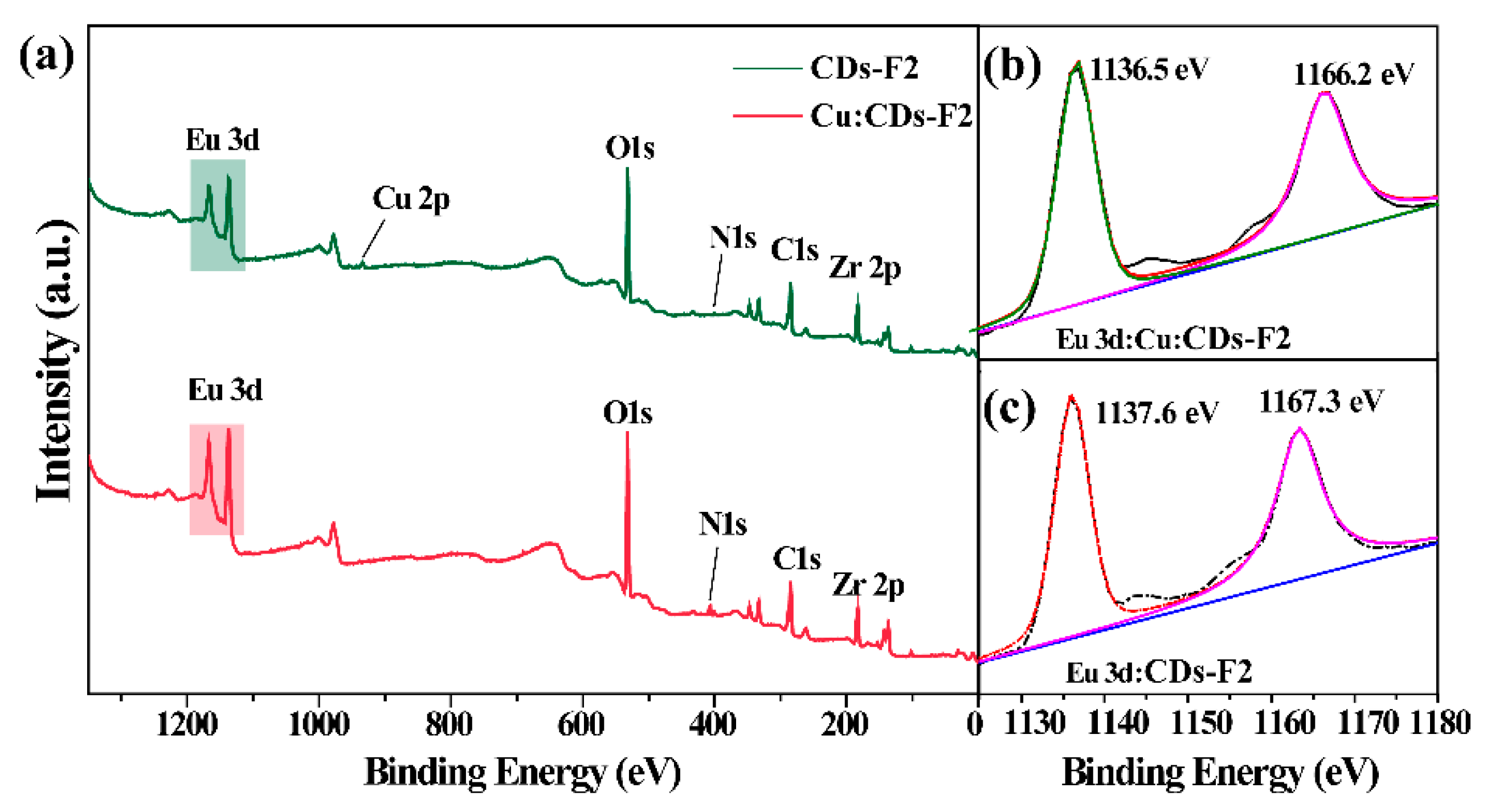 Materials 15 07933 g006