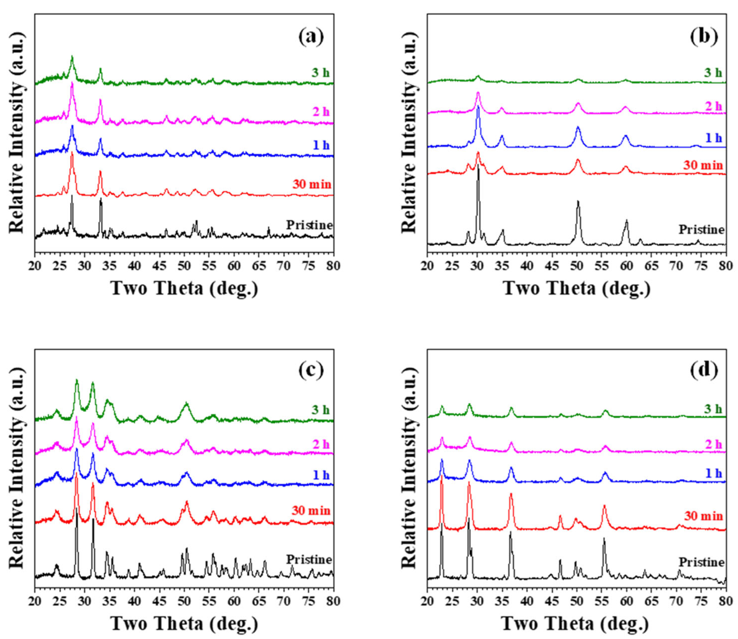Materials 15 07934 g001 Materials 15 07934 g001