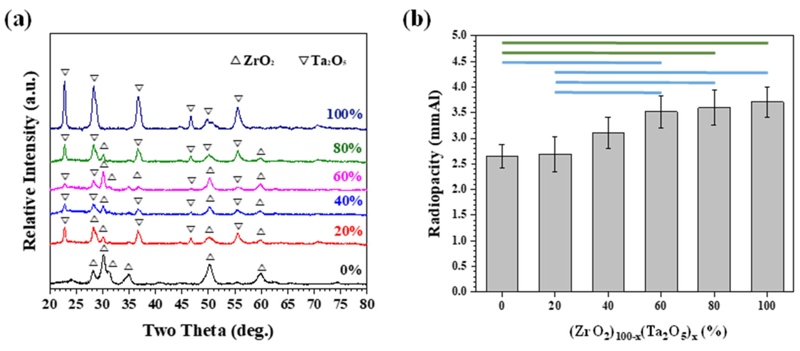 Materials 15 07934 g005 Materials 15 07934 g005