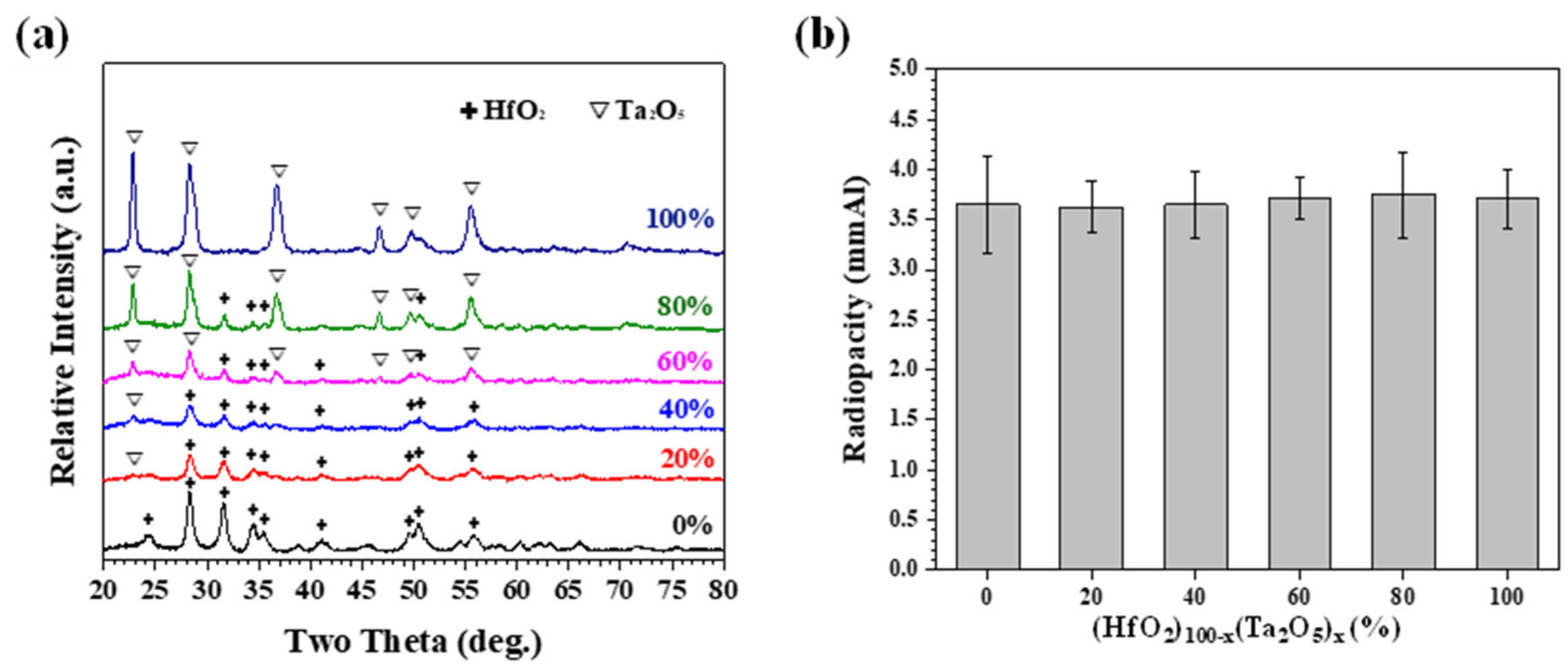 Materials 15 07934 g006 Materials 15 07934 g006