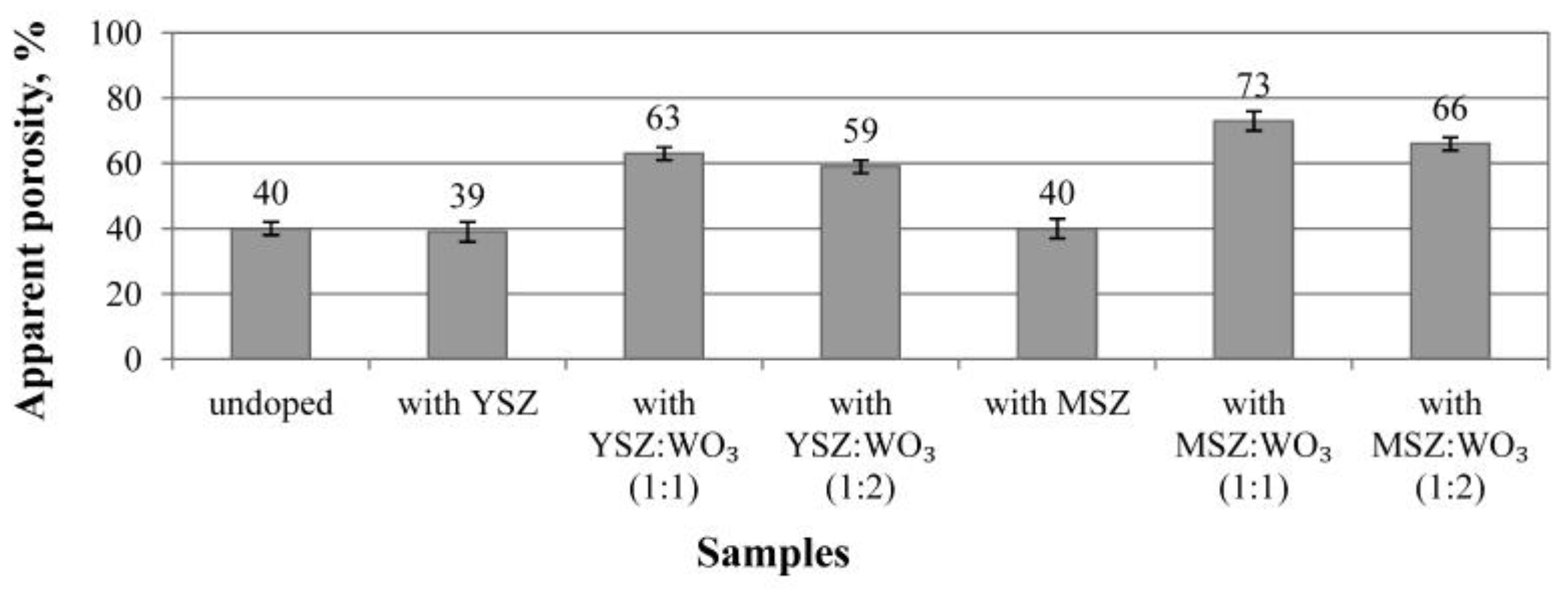 Materials 15 07935 g007 Materials 15 07935 g007