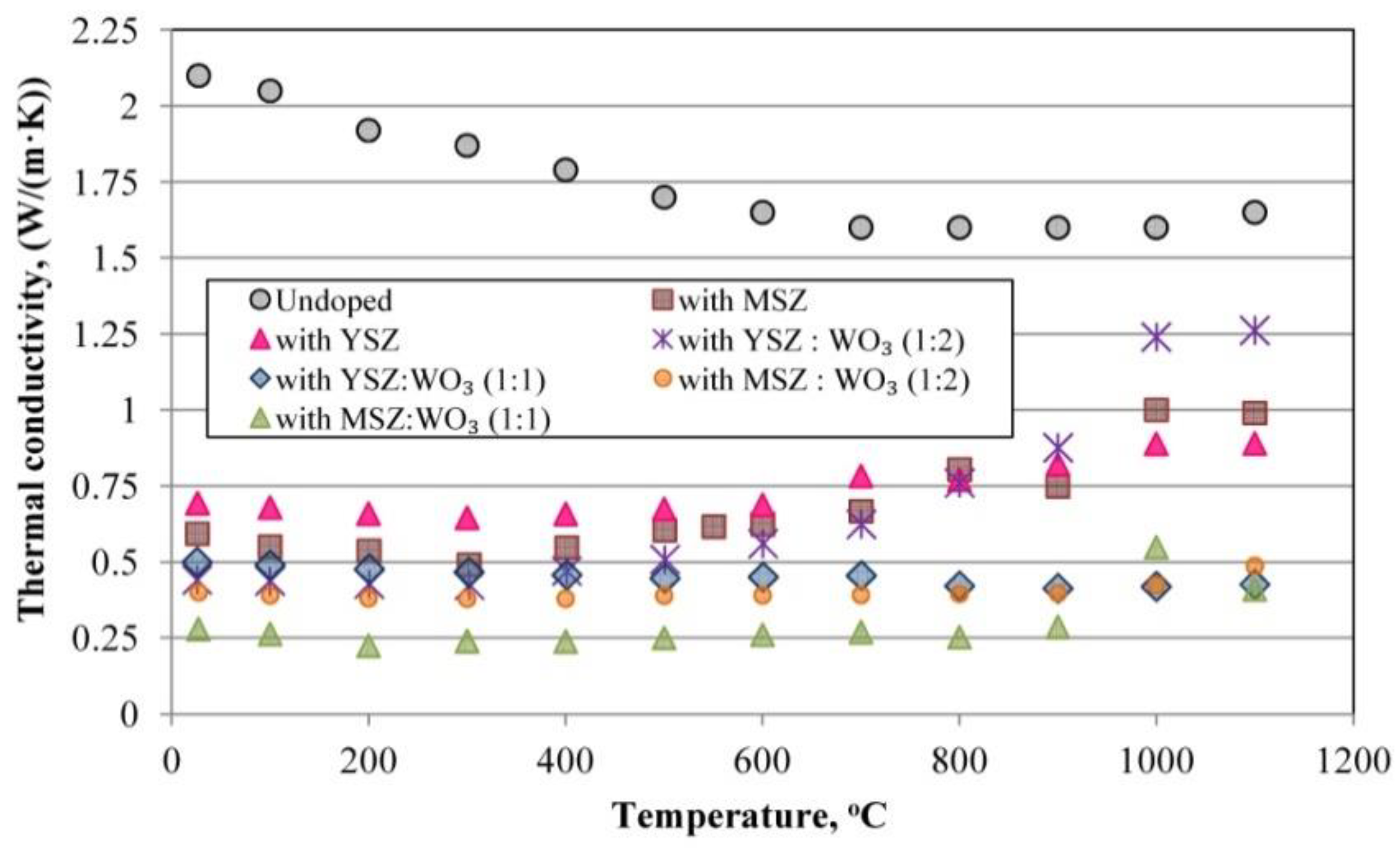Materials 15 07935 g010 Materials 15 07935 g010