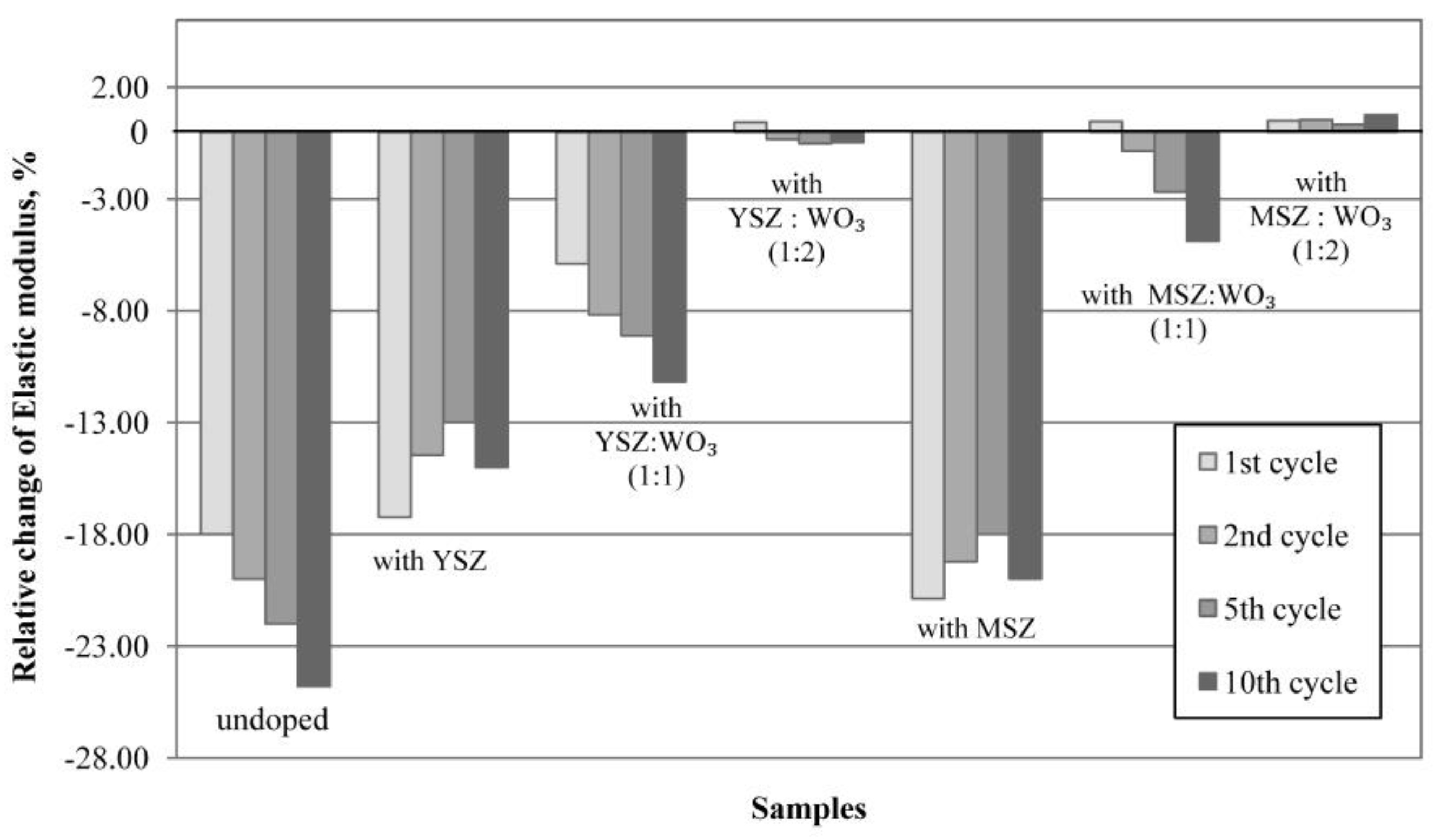 Materials 15 07935 g012 Materials 15 07935 g012