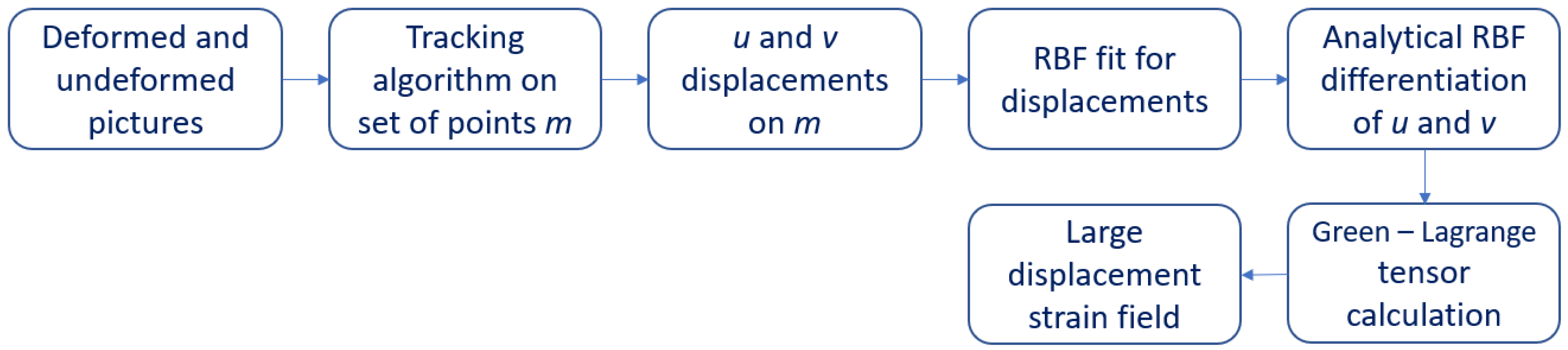 Materials 15 07936 g001