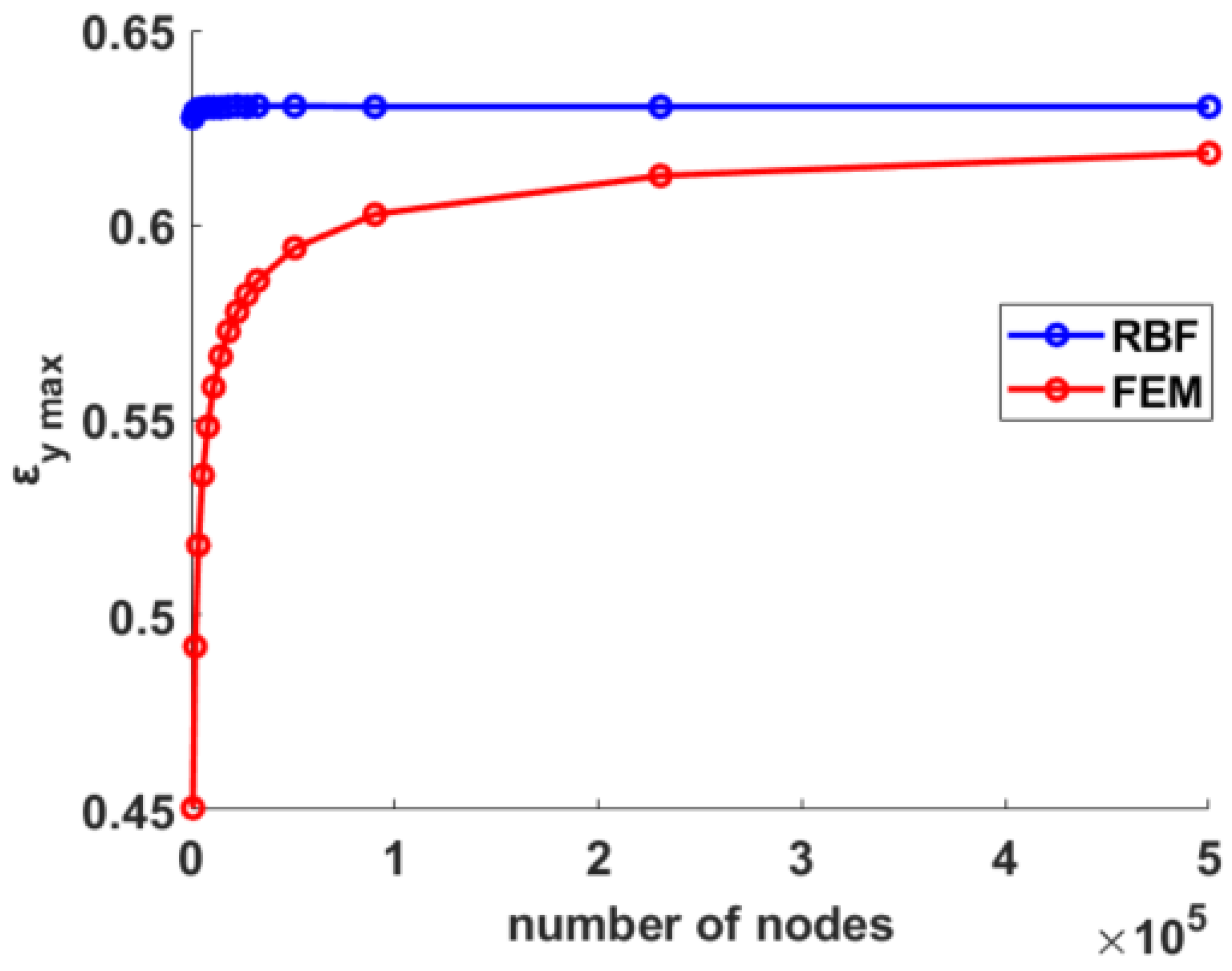 Materials 15 07936 g006