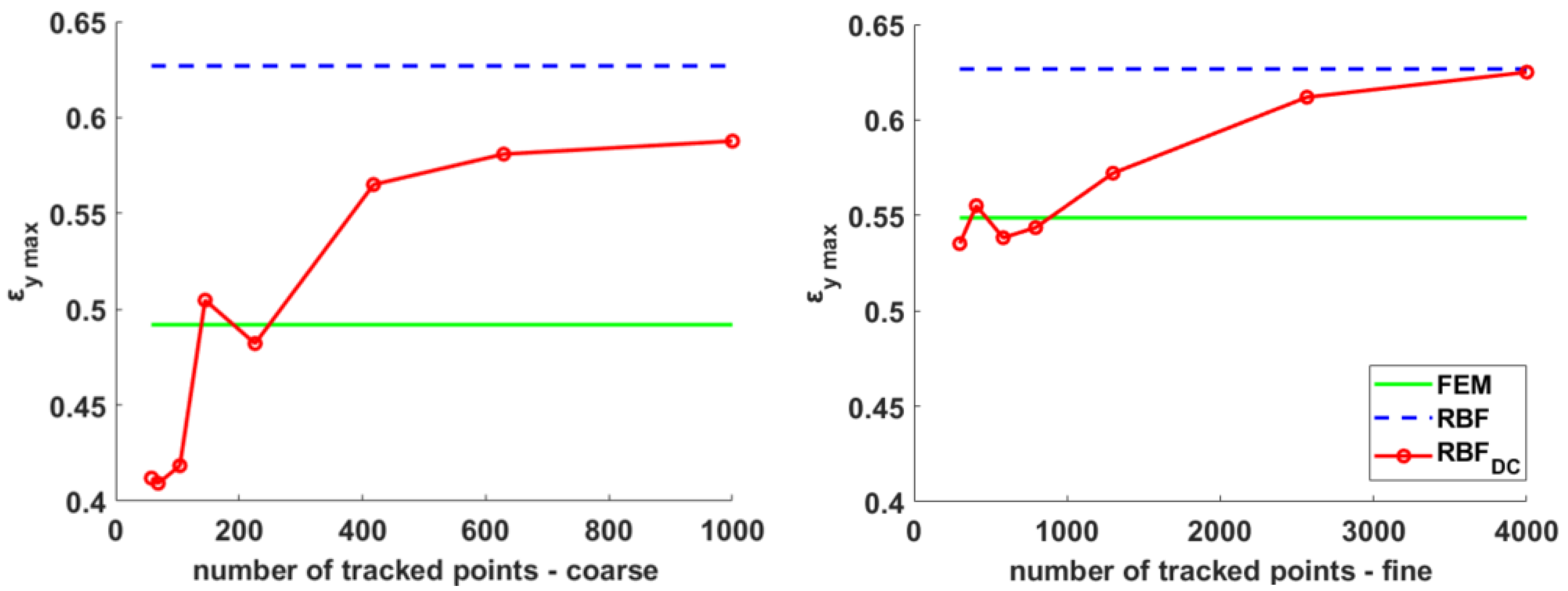 Materials 15 07936 g009