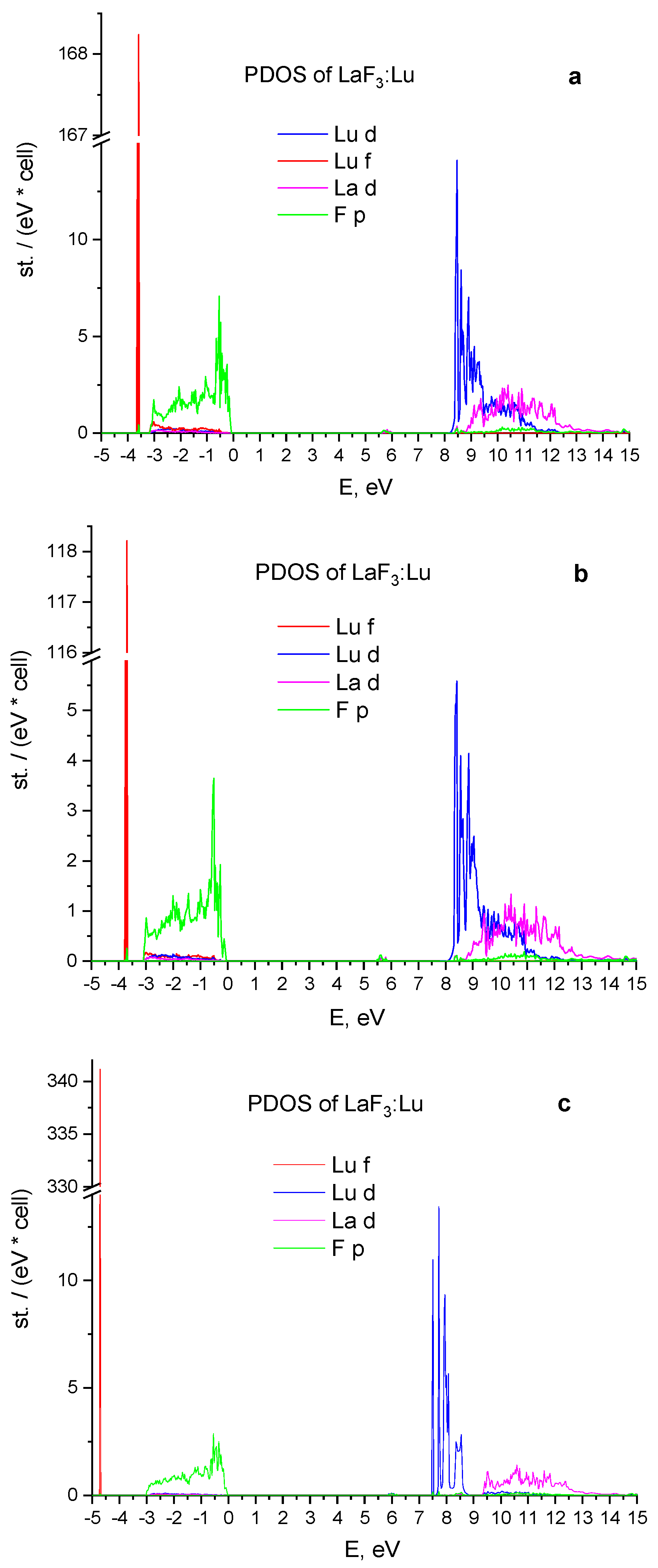 Materials 15 07937 g001