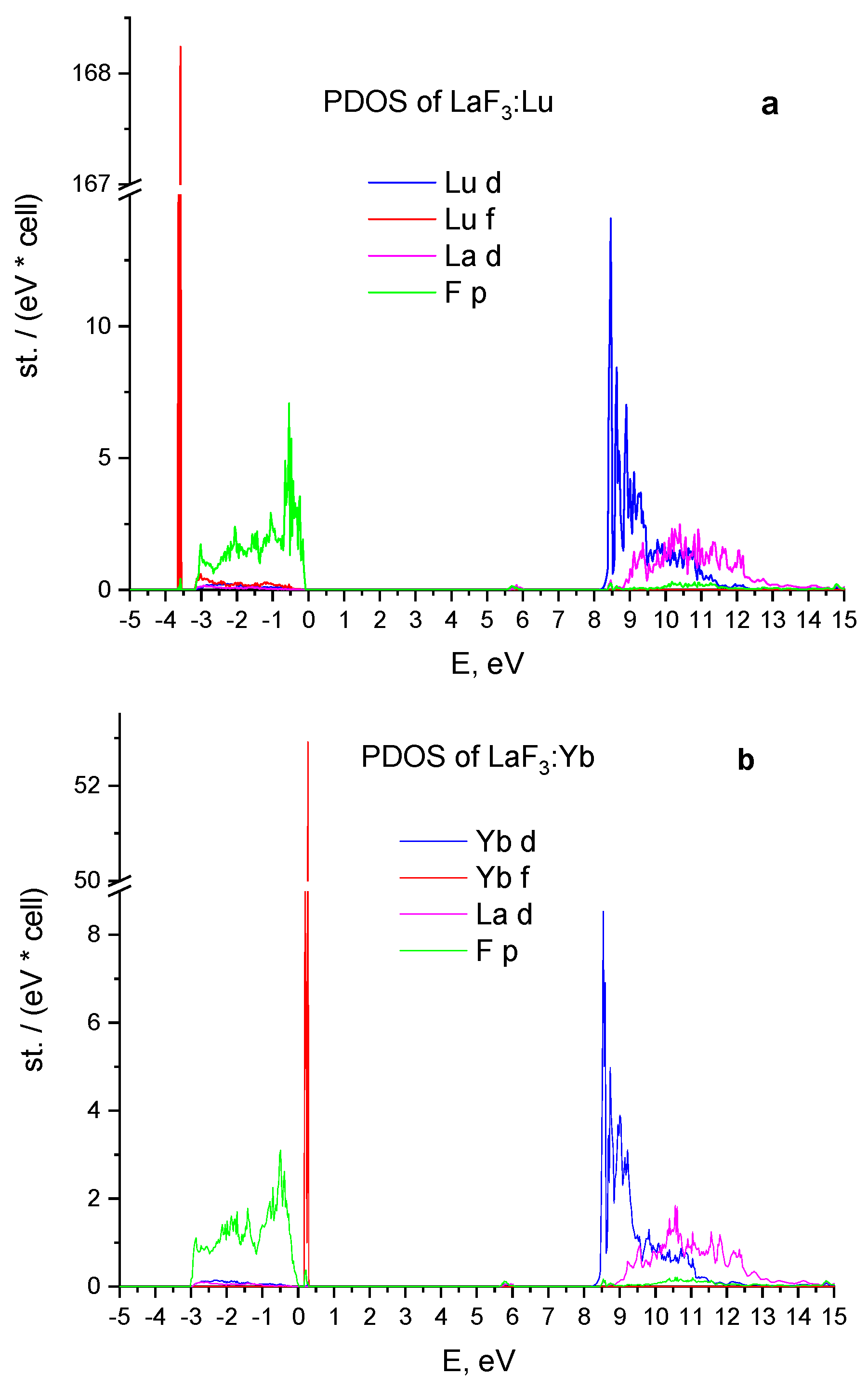 Materials 15 07937 g002