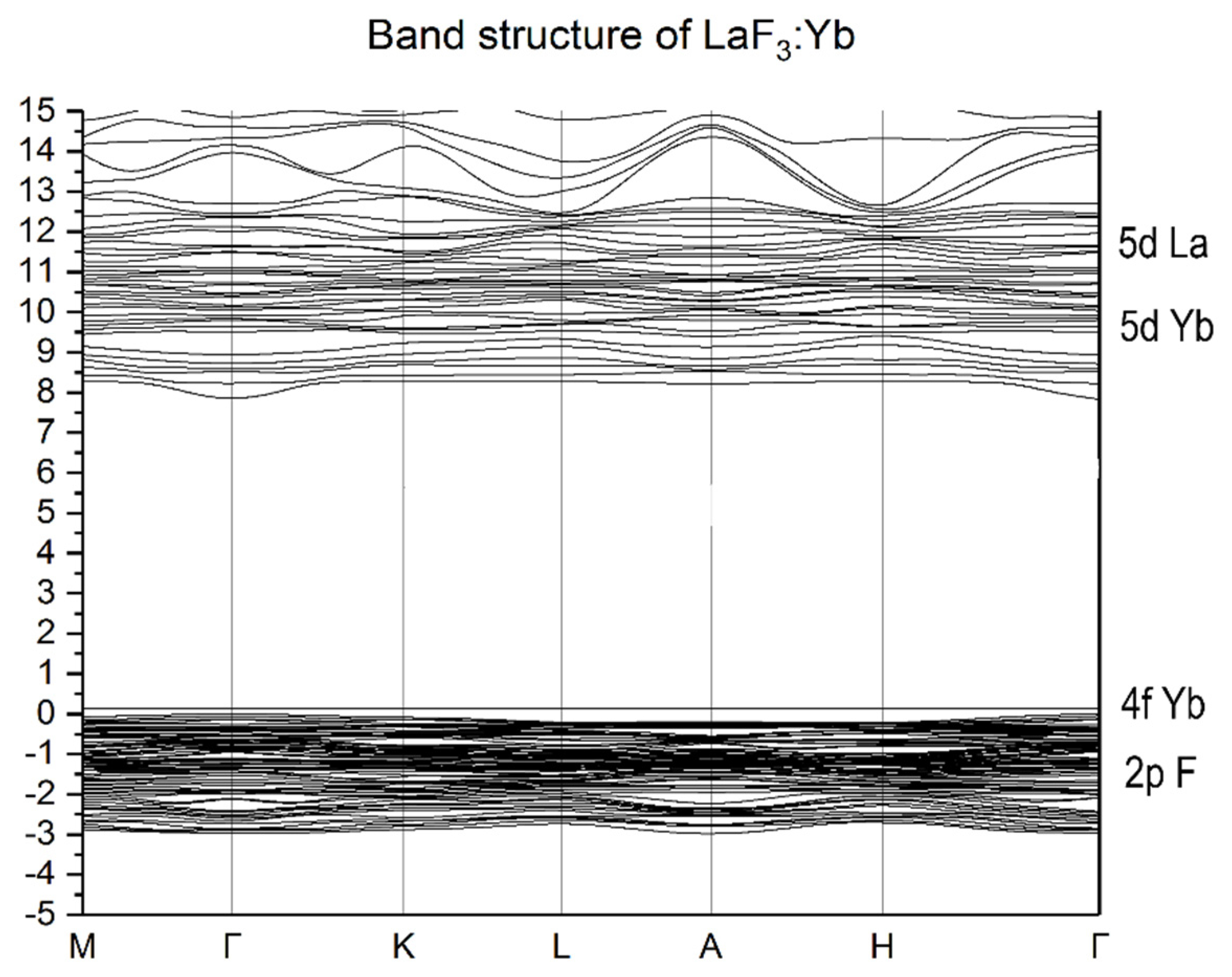 Materials 15 07937 g003