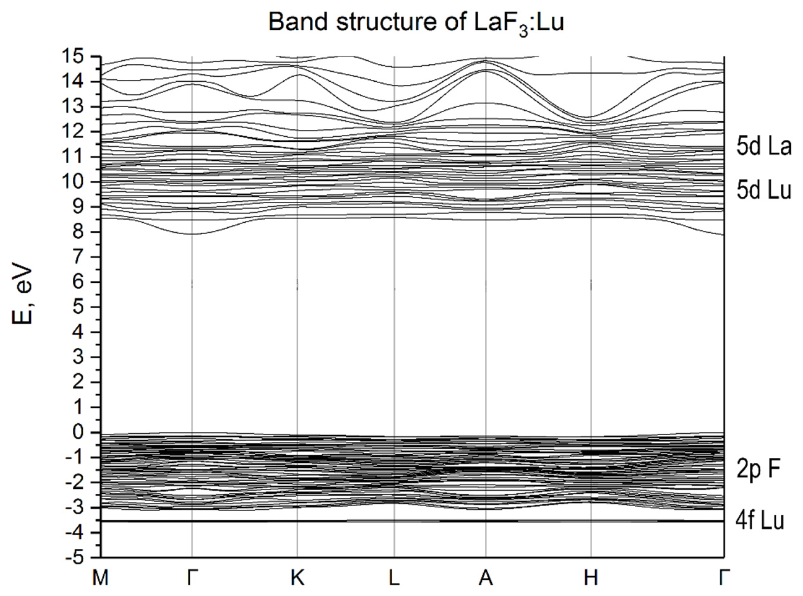 Materials 15 07937 g004