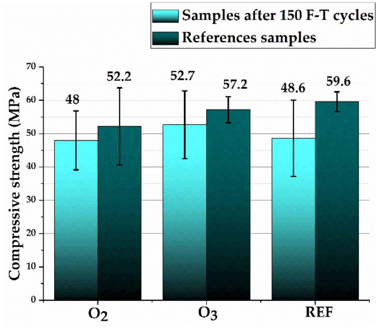 Materials 15 07938 g008