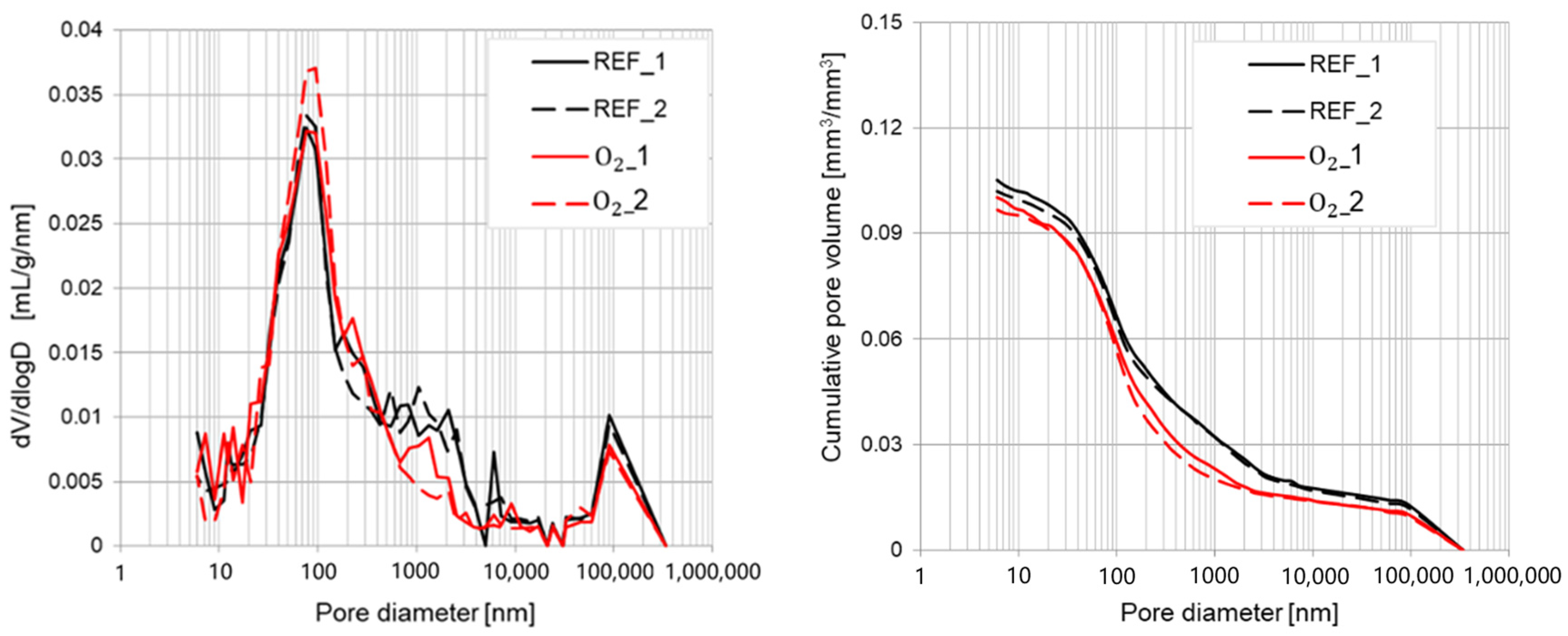 Materials 15 07938 g012