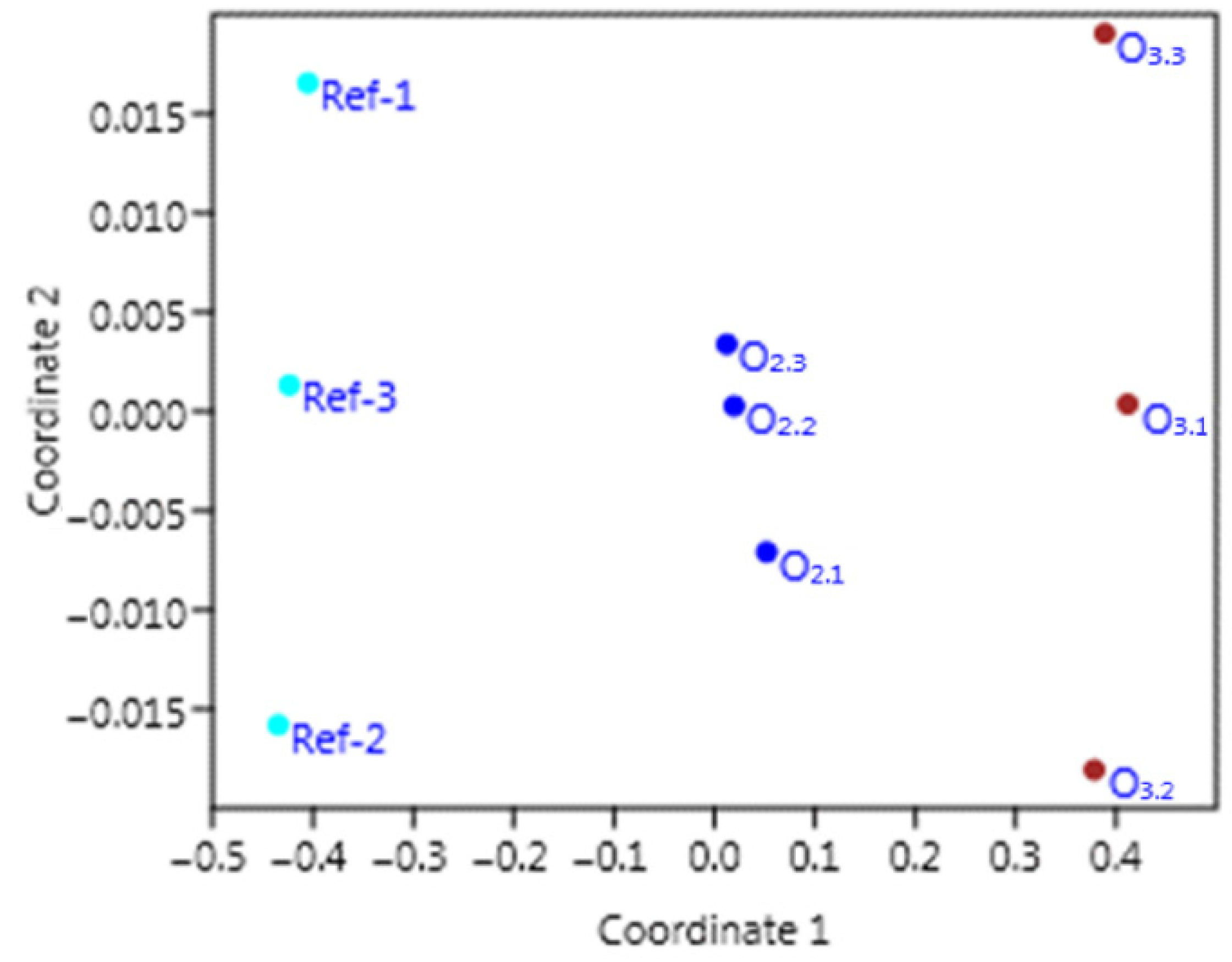 Materials 15 07938 g014