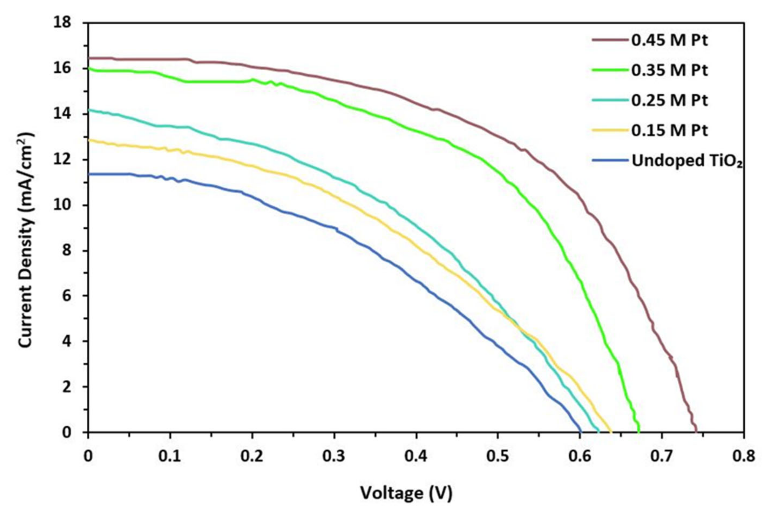 Materials 15 07941 g007 Materials 15 07941 g007