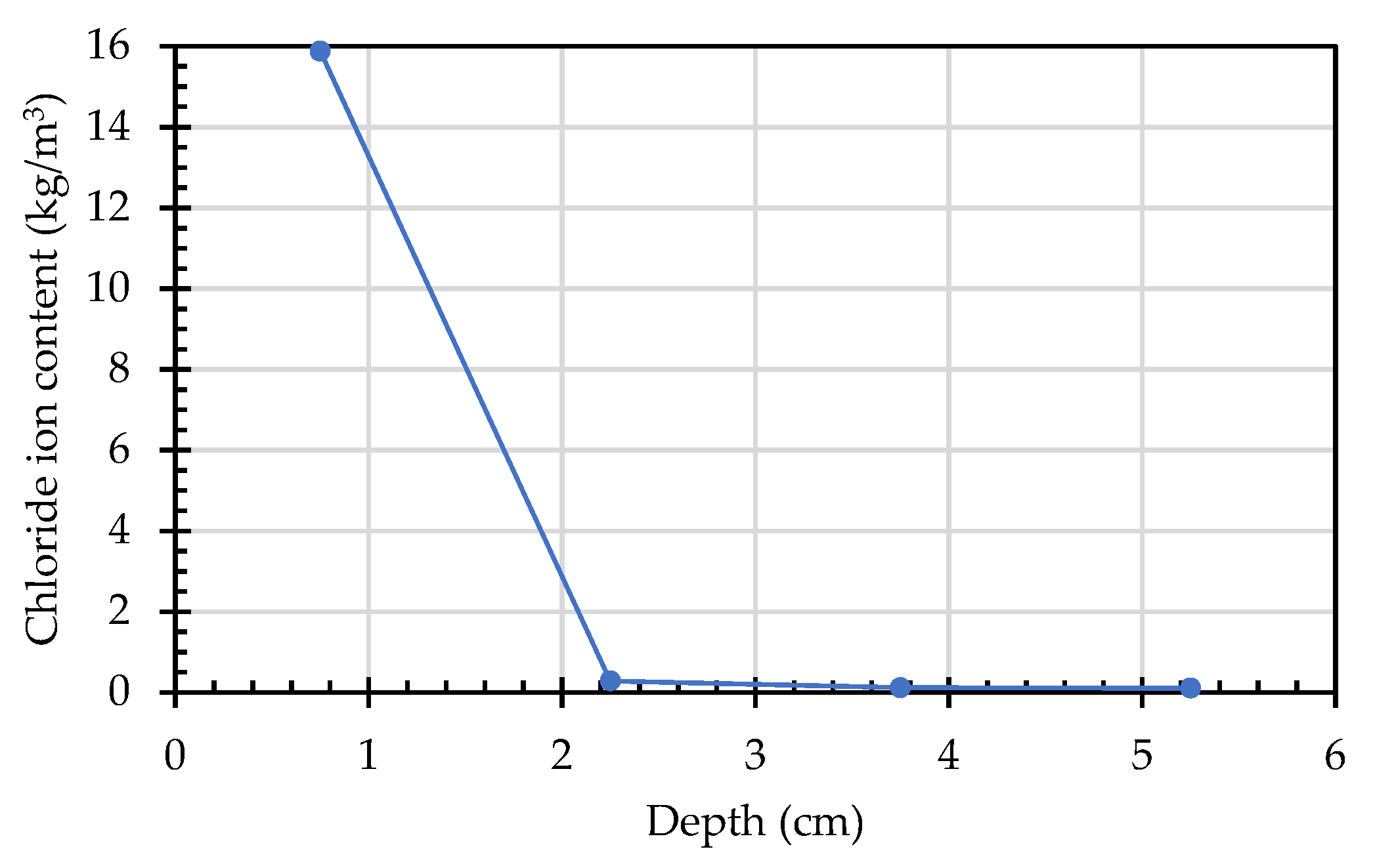Materials 15 07943 g007 Materials 15 07943 g007