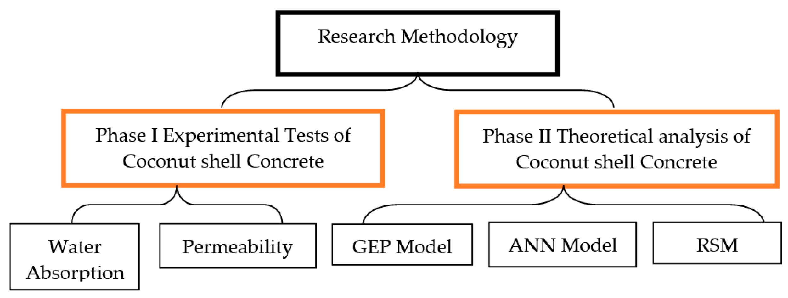 Materials 15 07944 g001 Materials 15 07944 g001