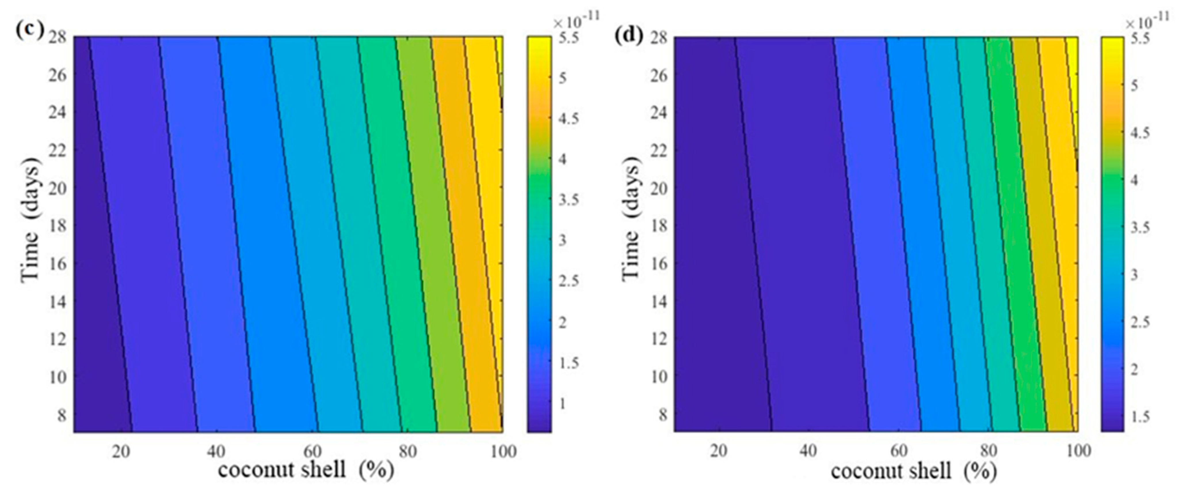 Materials 15 07944 g006b Materials 15 07944 g006b