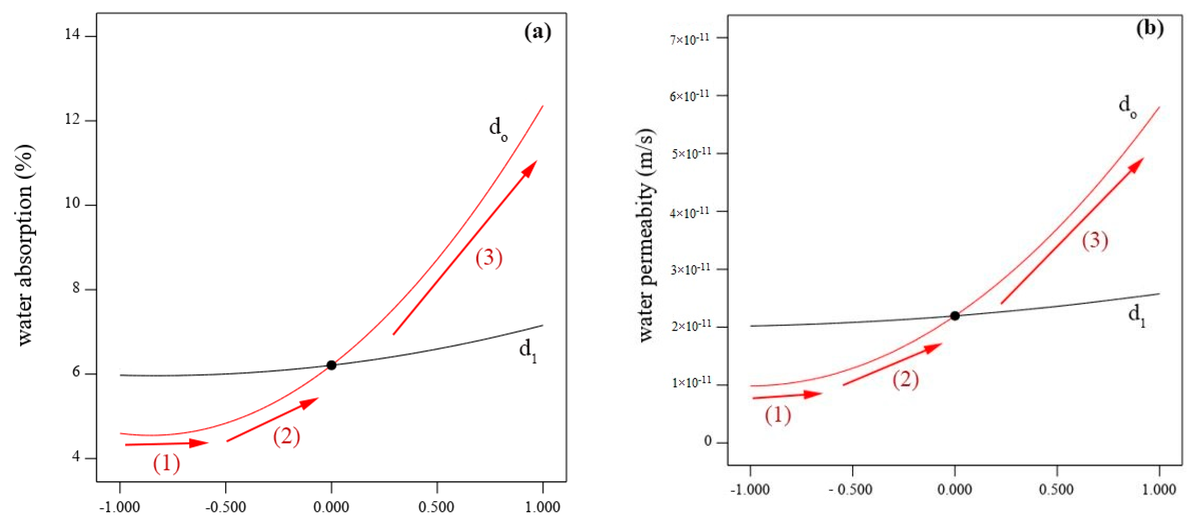 Materials 15 07944 g007 Materials 15 07944 g007