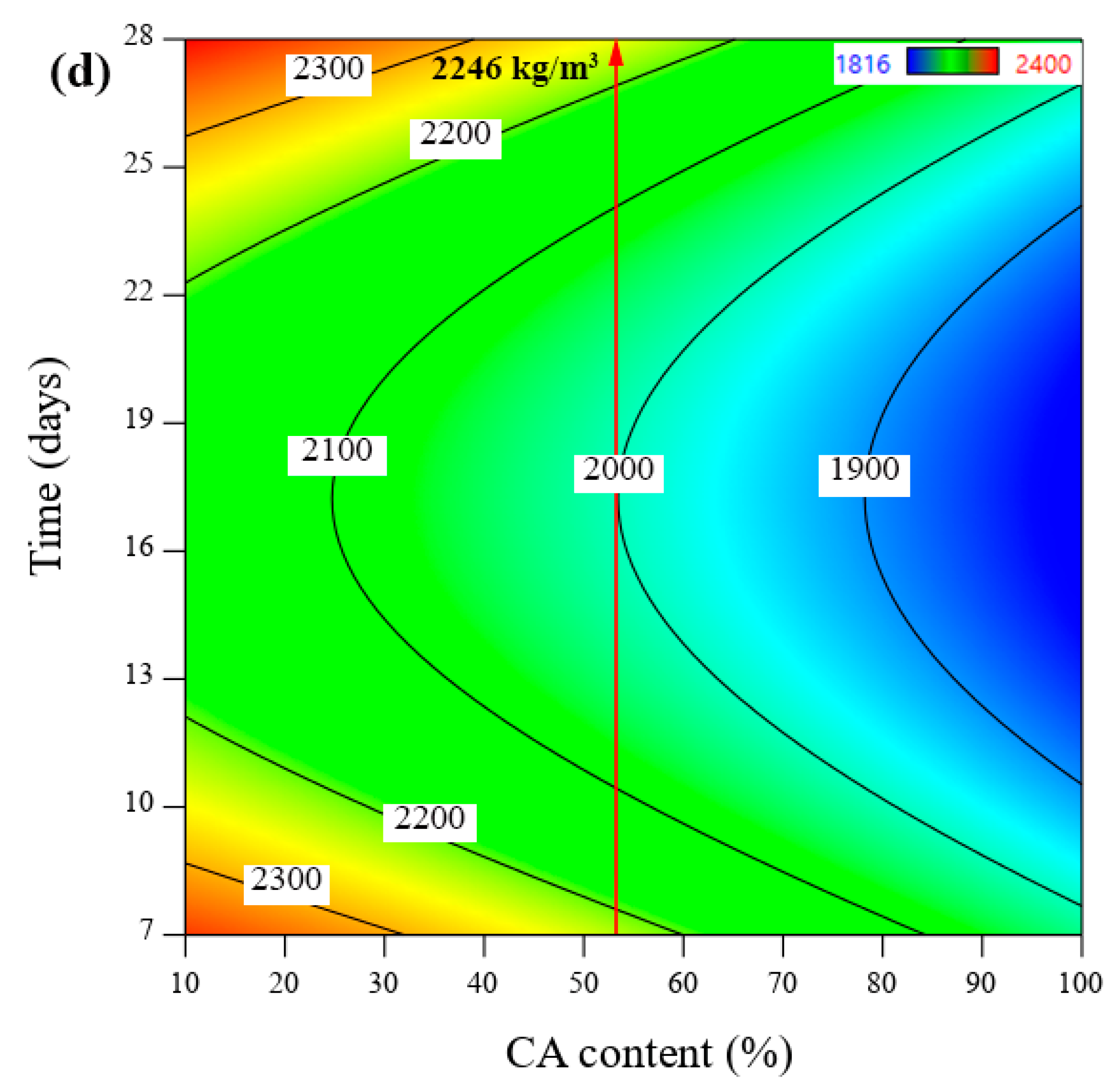 Materials 15 07944 g008b Materials 15 07944 g008b