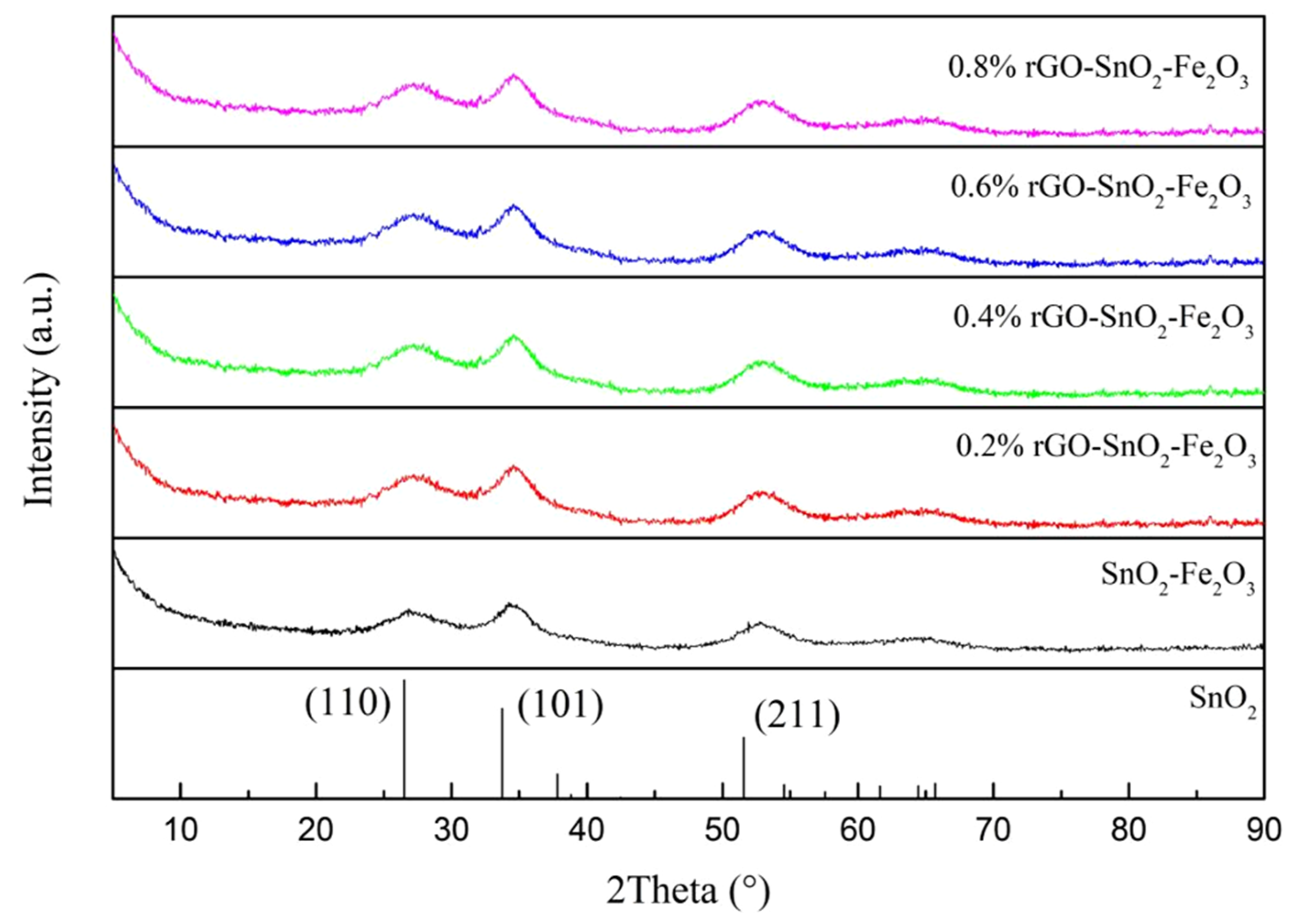 Materials 15 07947 g002 Materials 15 07947 g002