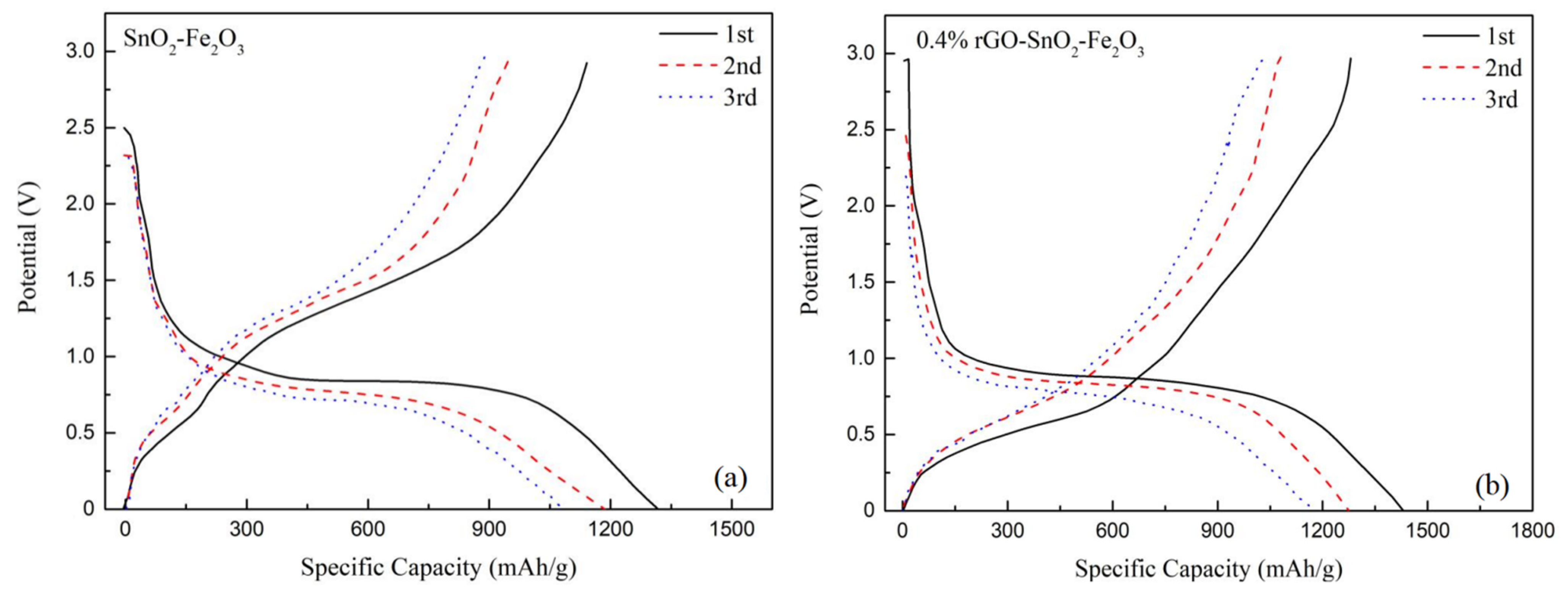 Materials 15 07947 g005 Materials 15 07947 g005