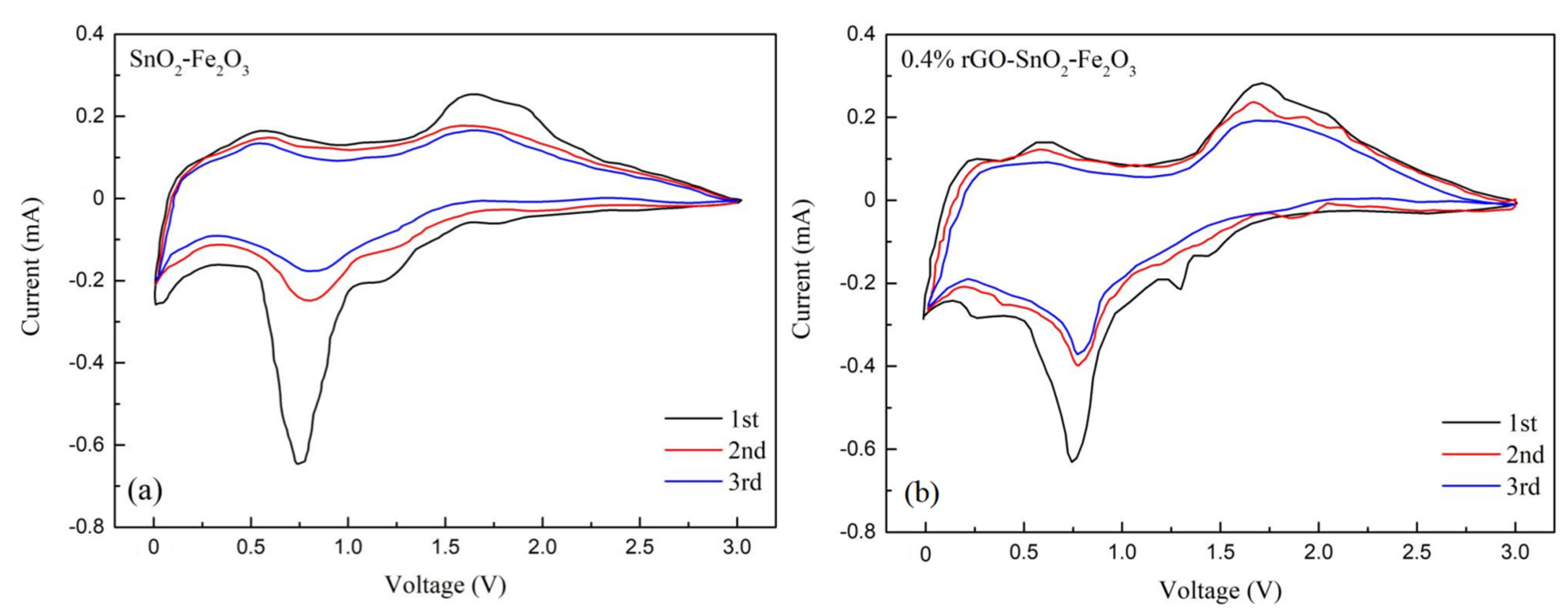 Materials 15 07947 g006 Materials 15 07947 g006