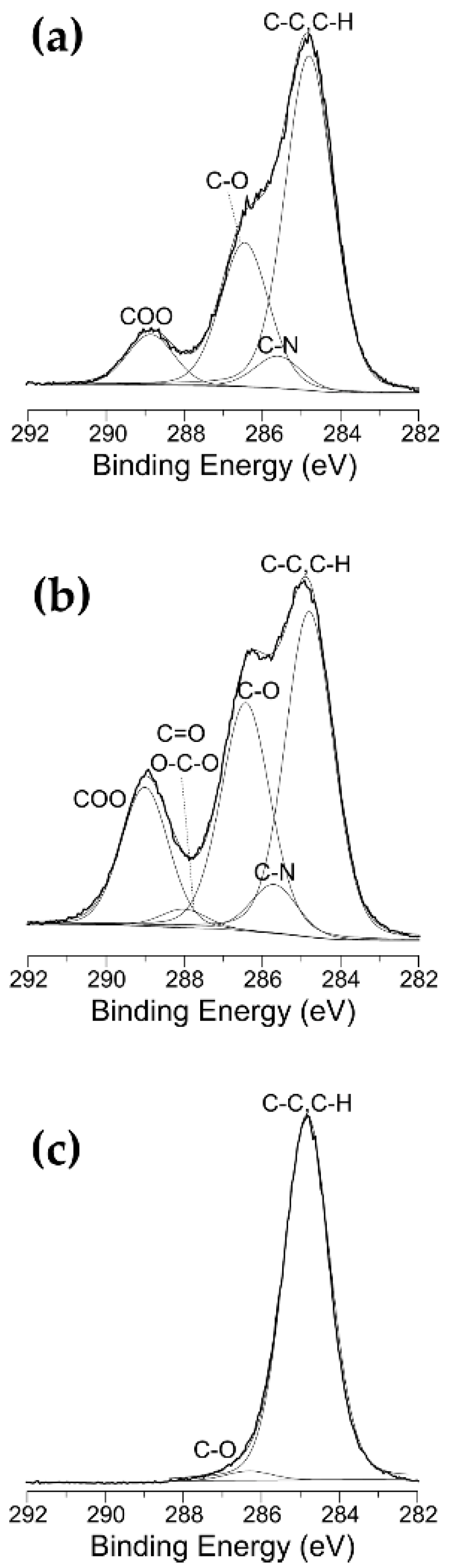 Materials 15 07948 g002 Materials 15 07948 g002