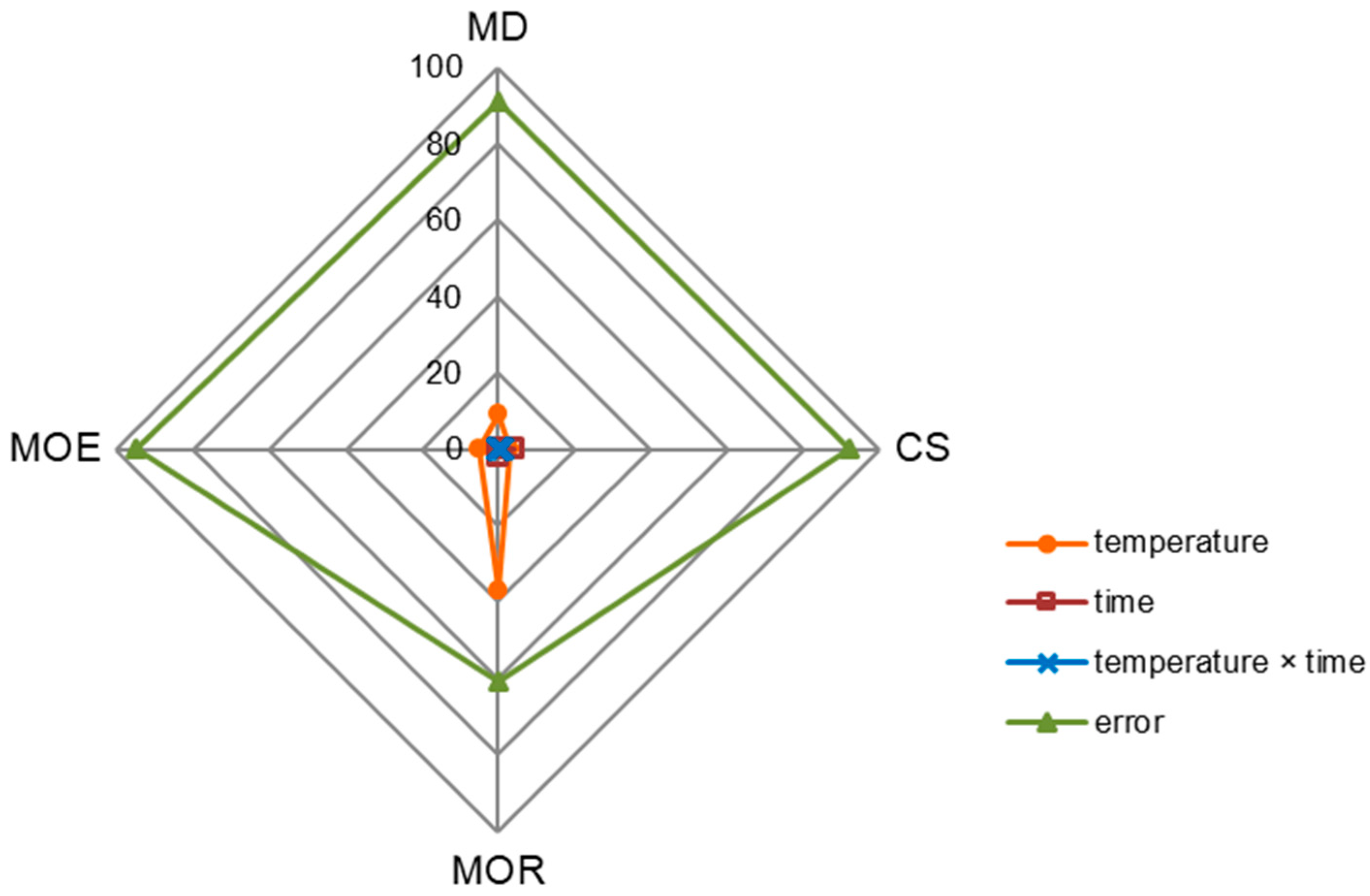 Materials 15 07949 g001