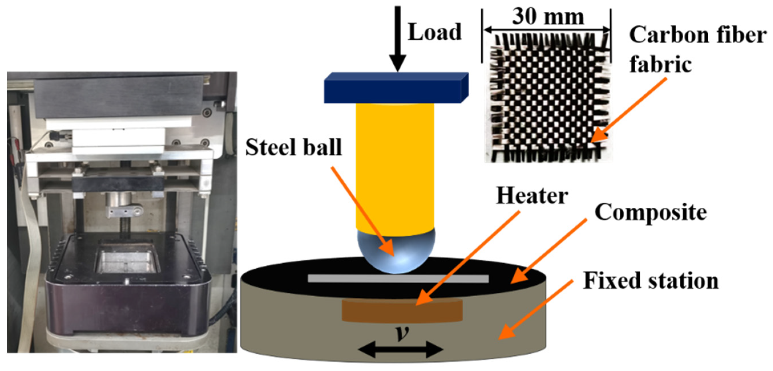 Materials 15 07951 g001