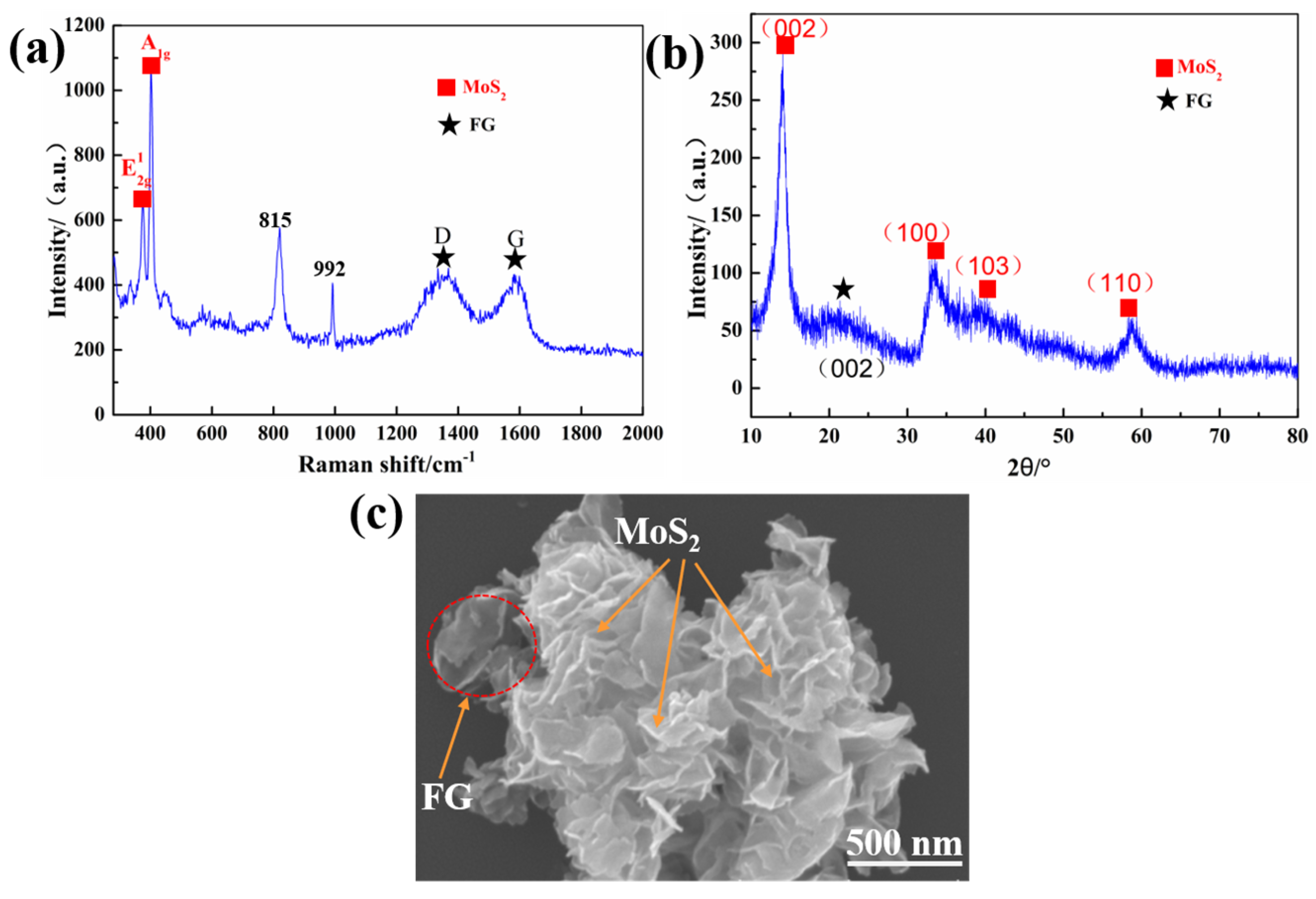 Materials 15 07951 g002