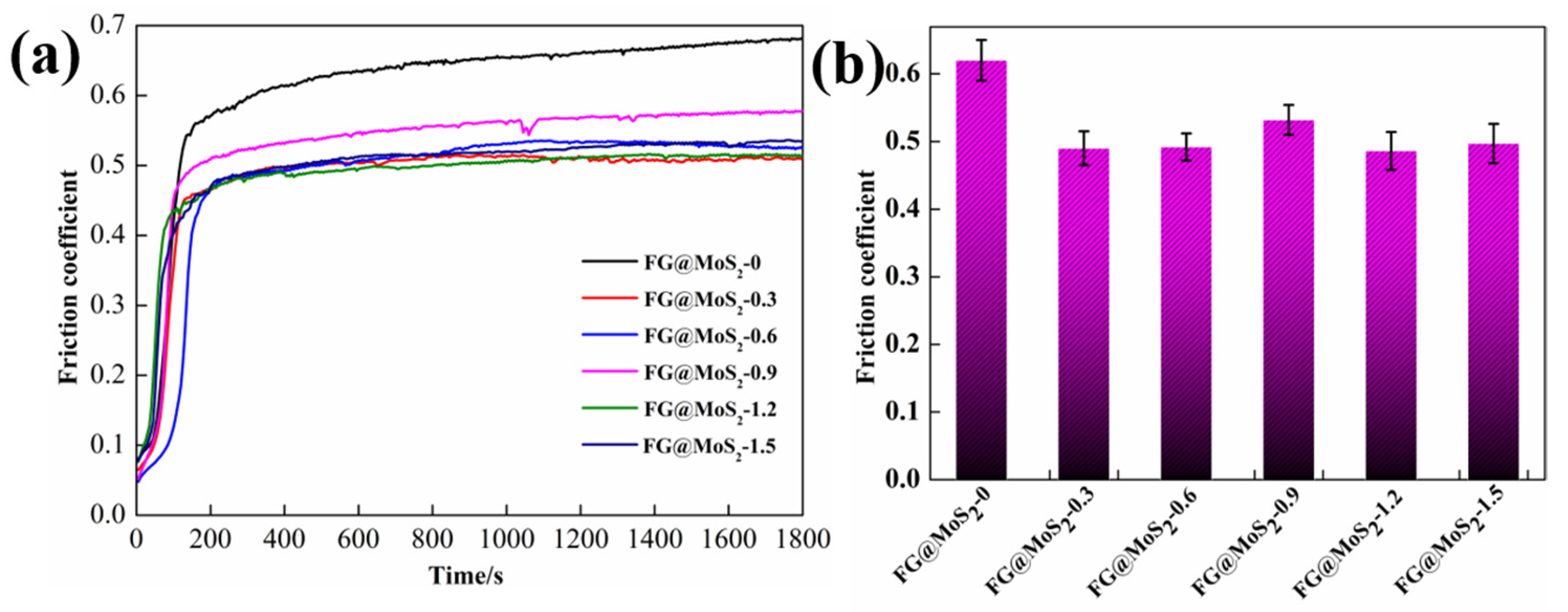 Materials 15 07951 g003