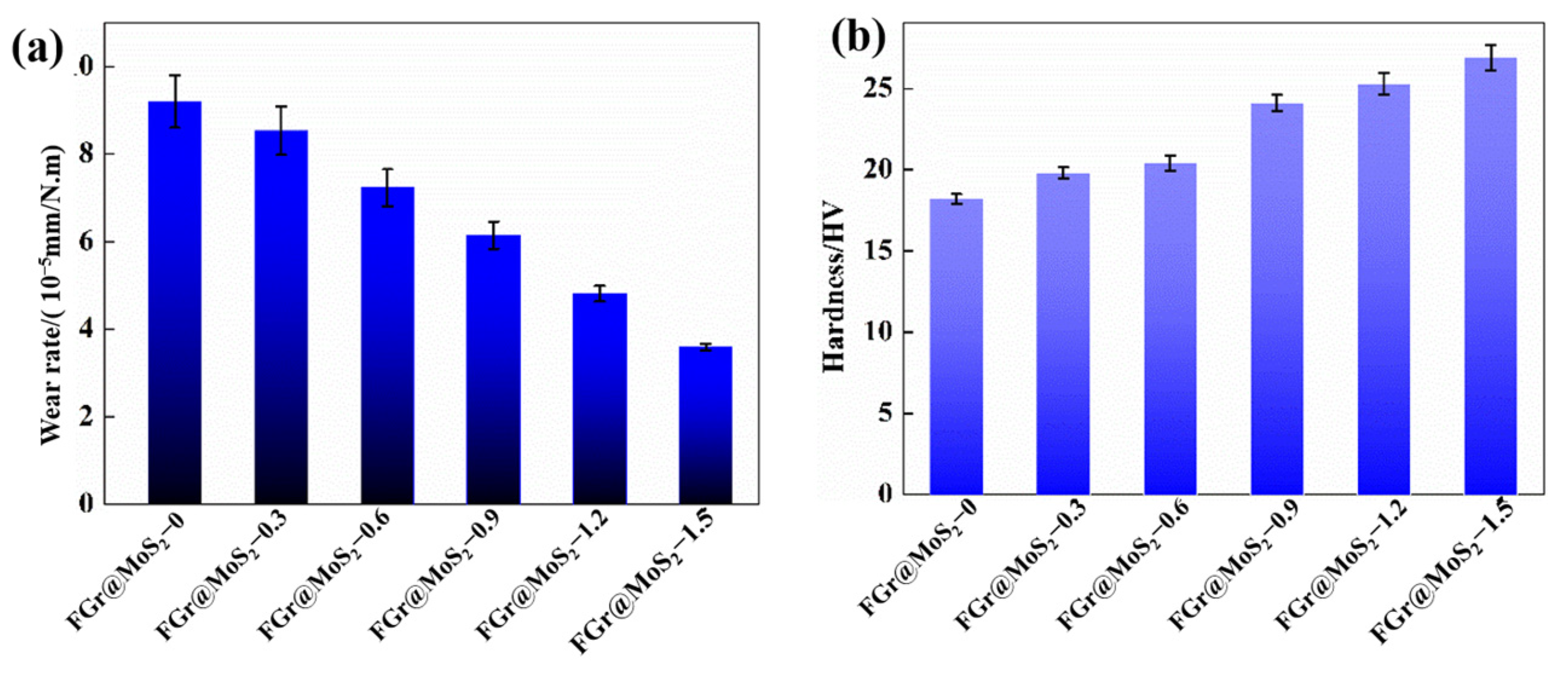 Materials 15 07951 g004