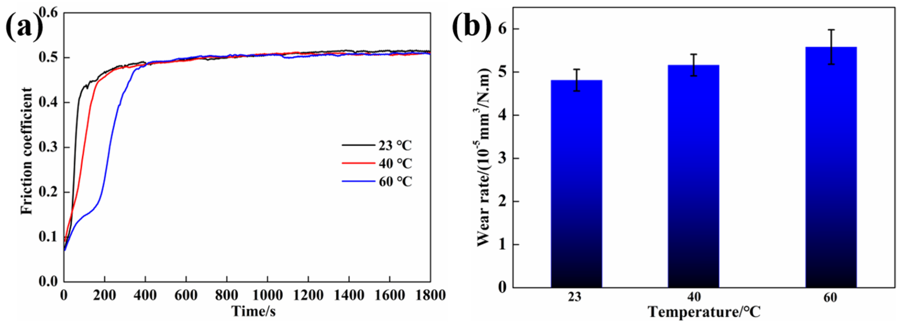Materials 15 07951 g009