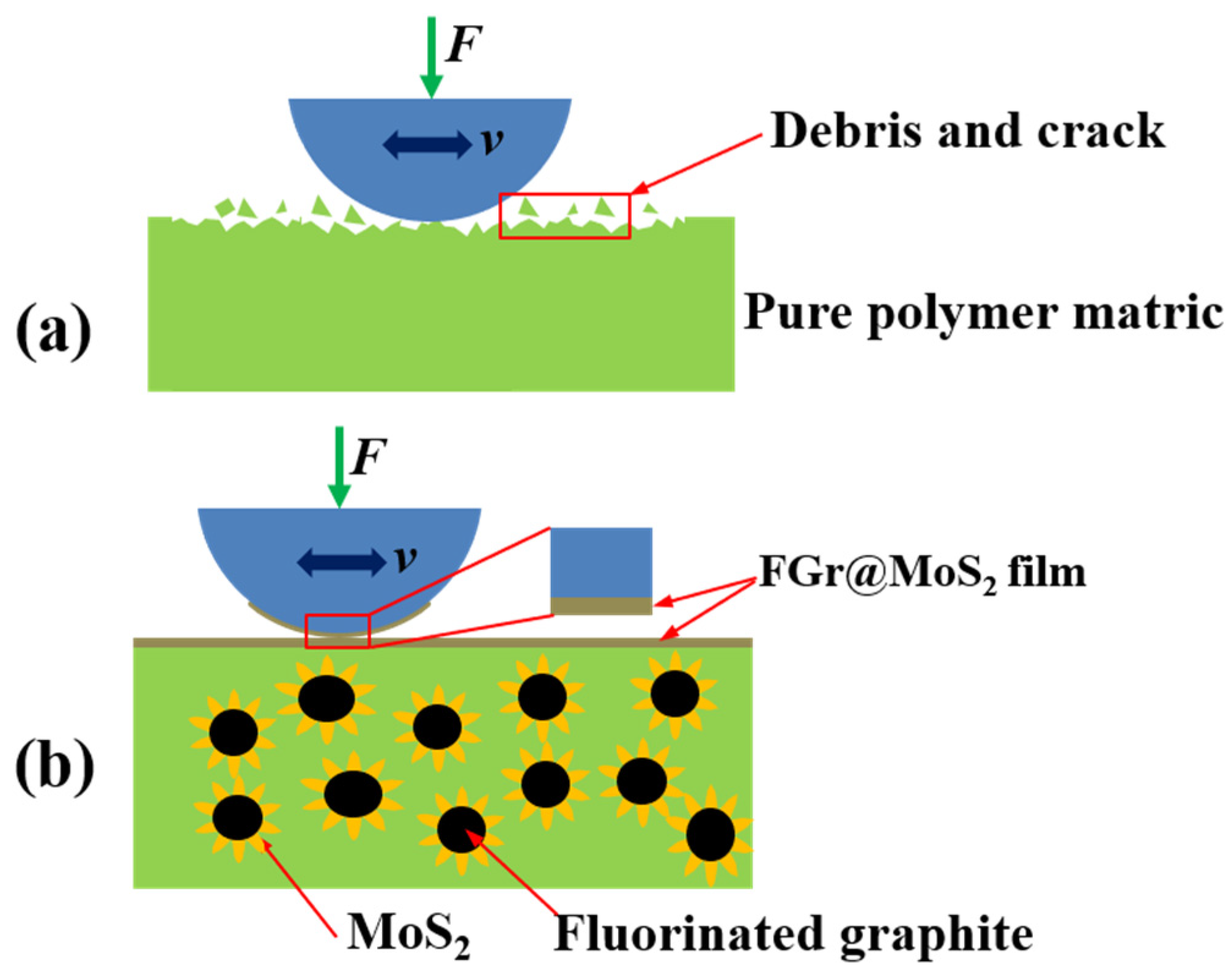 Materials 15 07951 g012