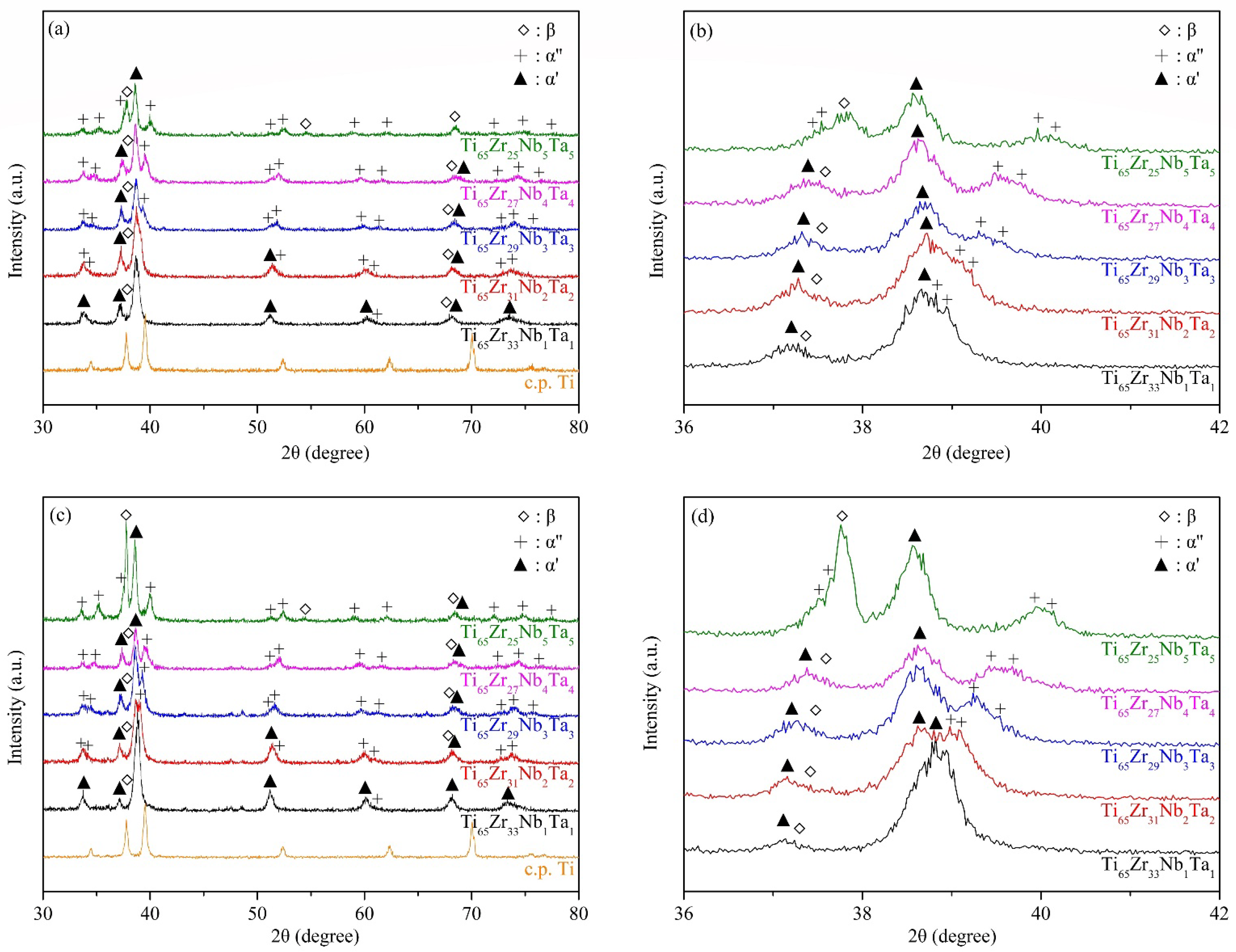 Materials 15 07953 g001 Materials 15 07953 g001